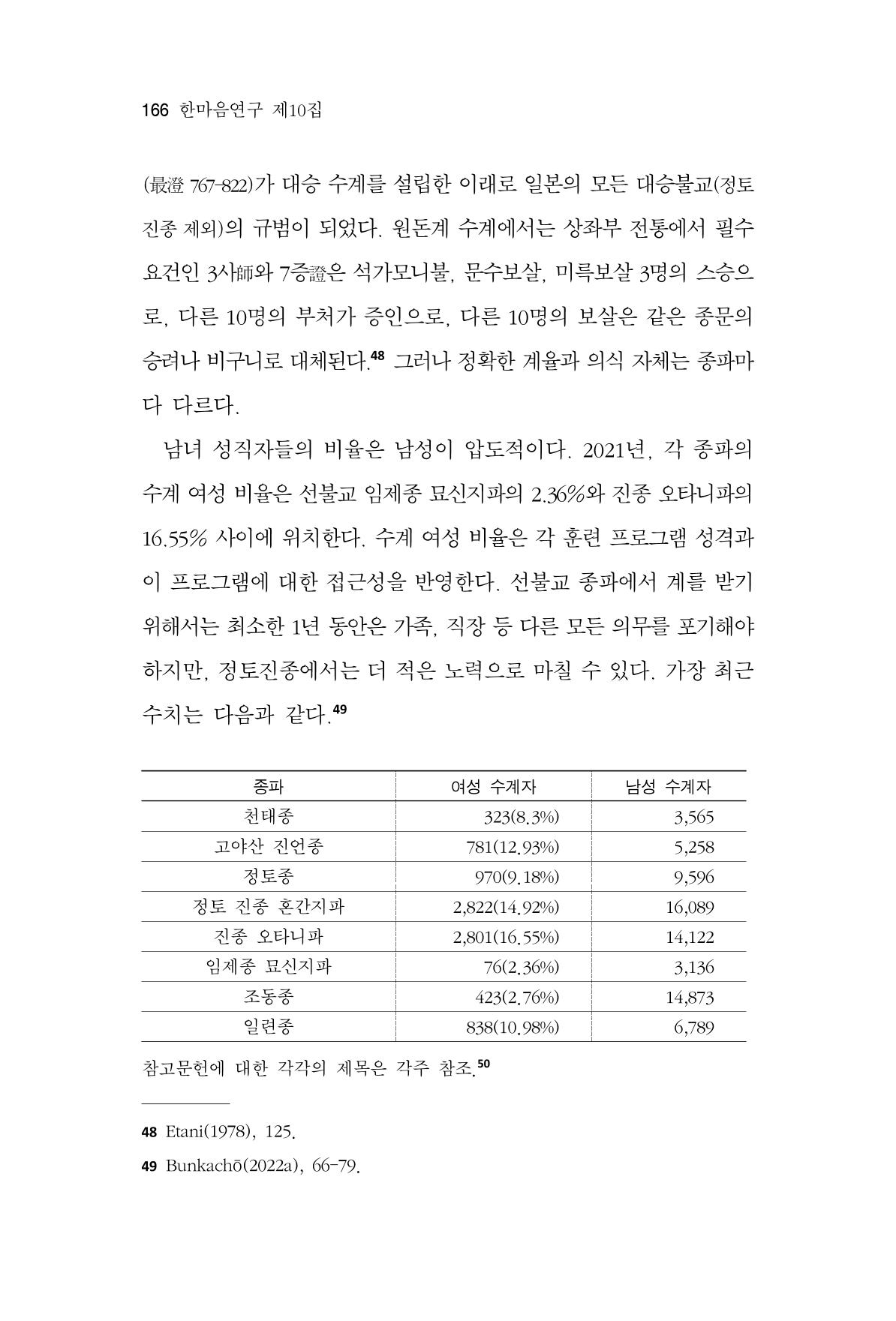 한마음연구 10집  166페이지