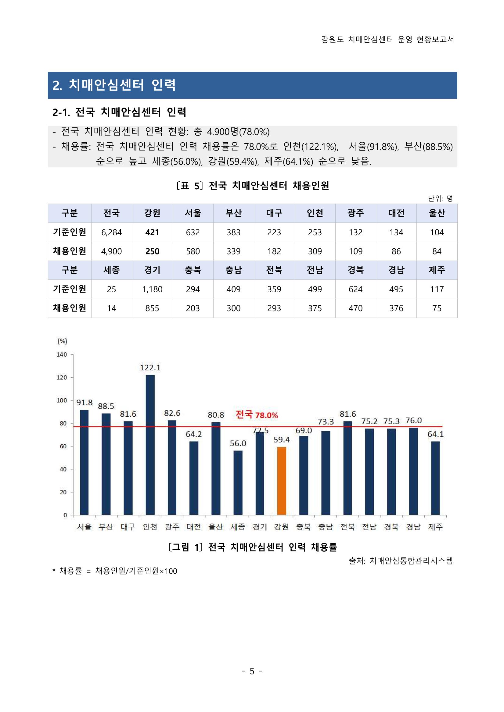 2022년 강원도 치매안심센터 운영 현황 보고서(2019~2022) 10페이지