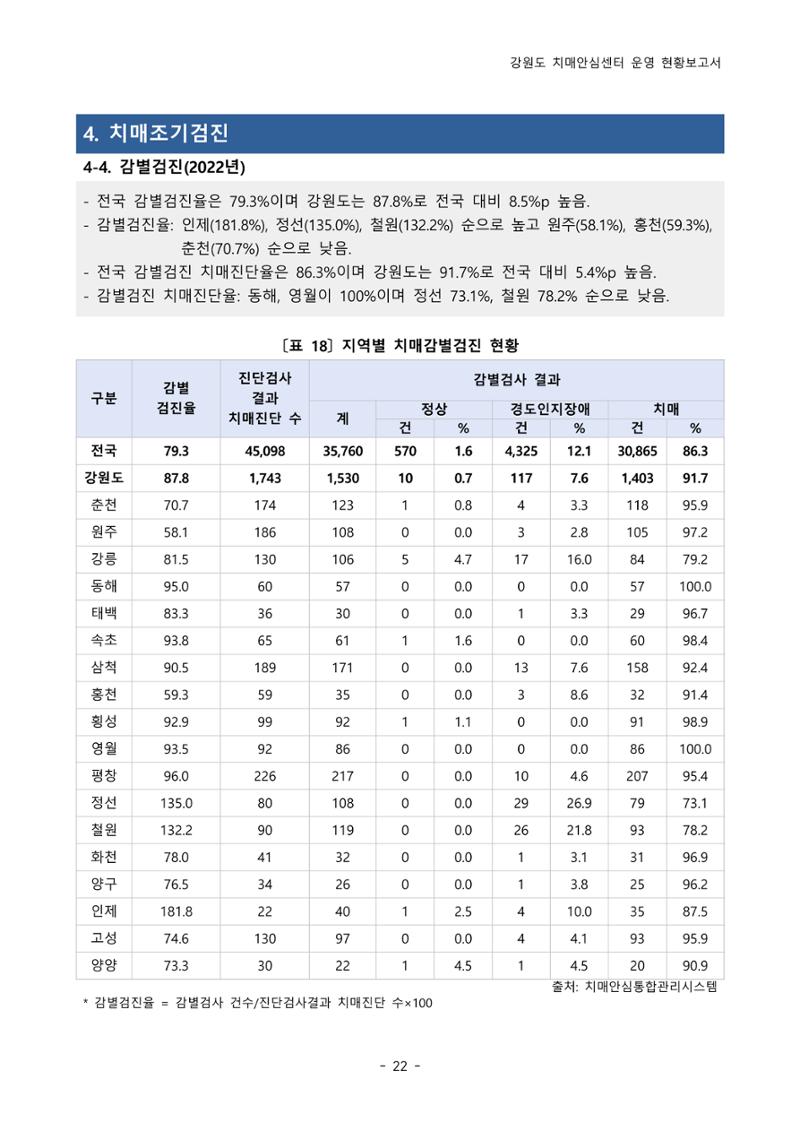 2022년 강원도 치매안심센터 운영 현황 보고서(2019~2022) 27페이지