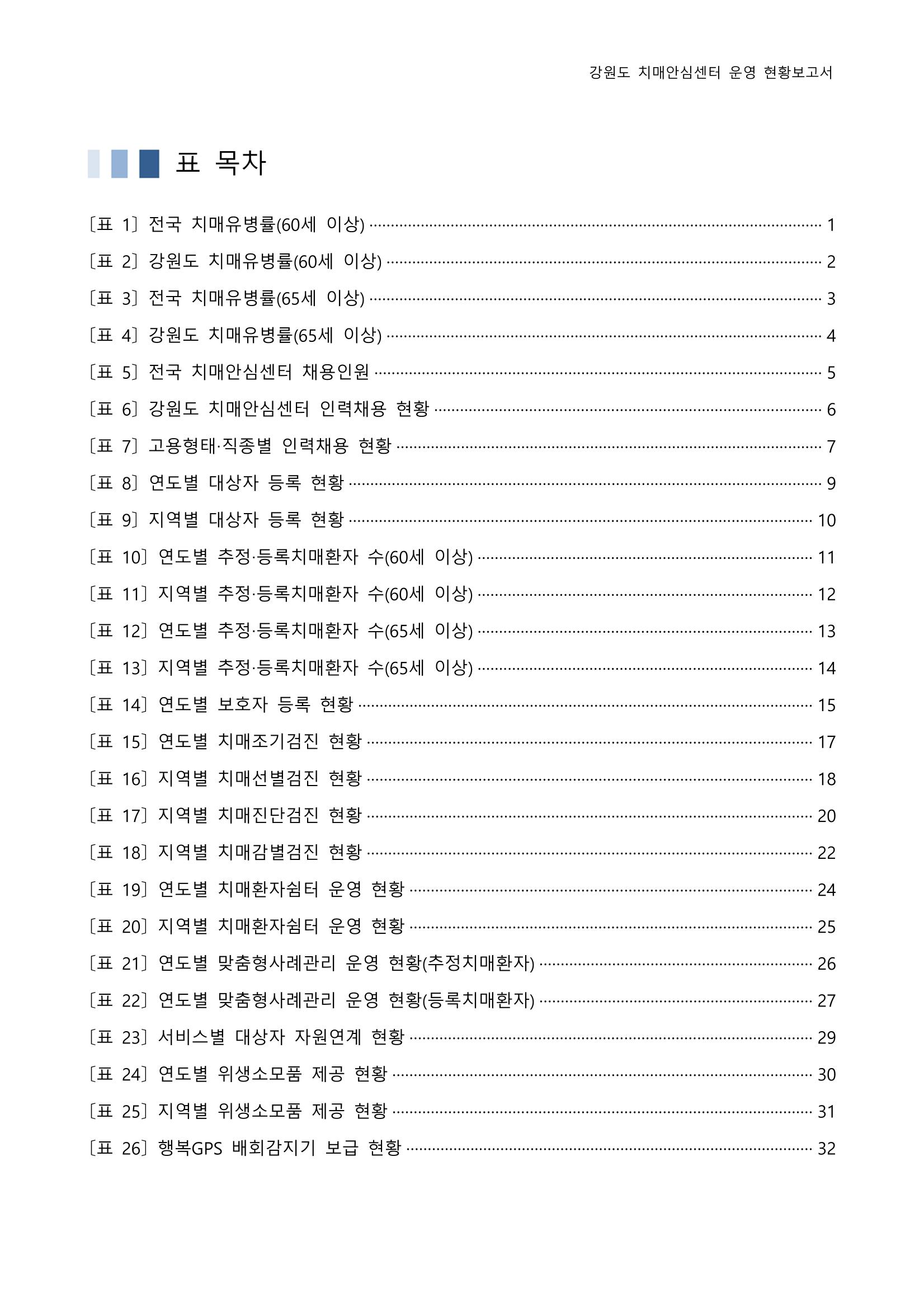 2022년 강원도 치매안심센터 운영 현황 보고서(2019~2022) 3페이지