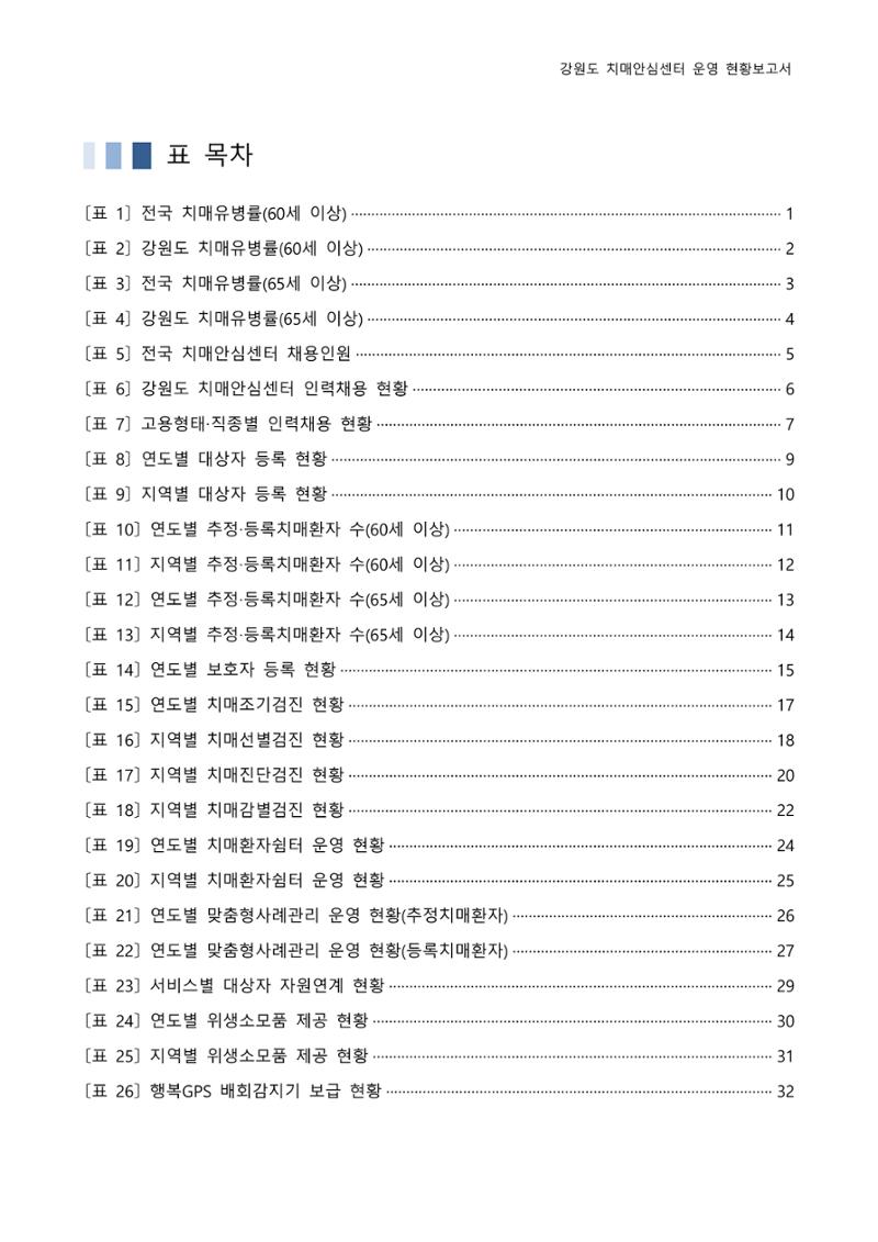 2022년 강원도 치매안심센터 운영 현황 보고서(2019~2022) 3페이지
