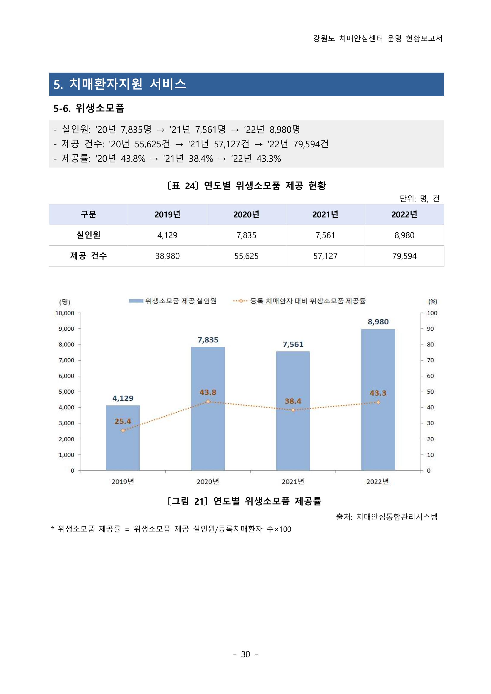 2022년 강원도 치매안심센터 운영 현황 보고서(2019~2022) 35페이지