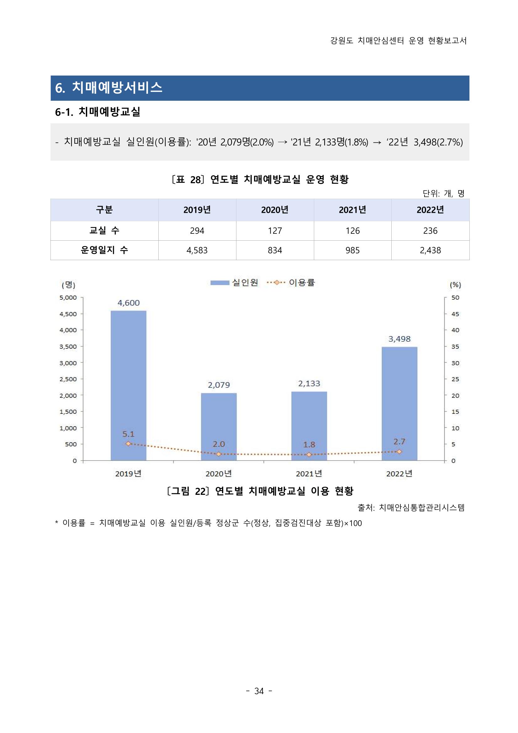 2022년 강원도 치매안심센터 운영 현황 보고서(2019~2022) 39페이지
