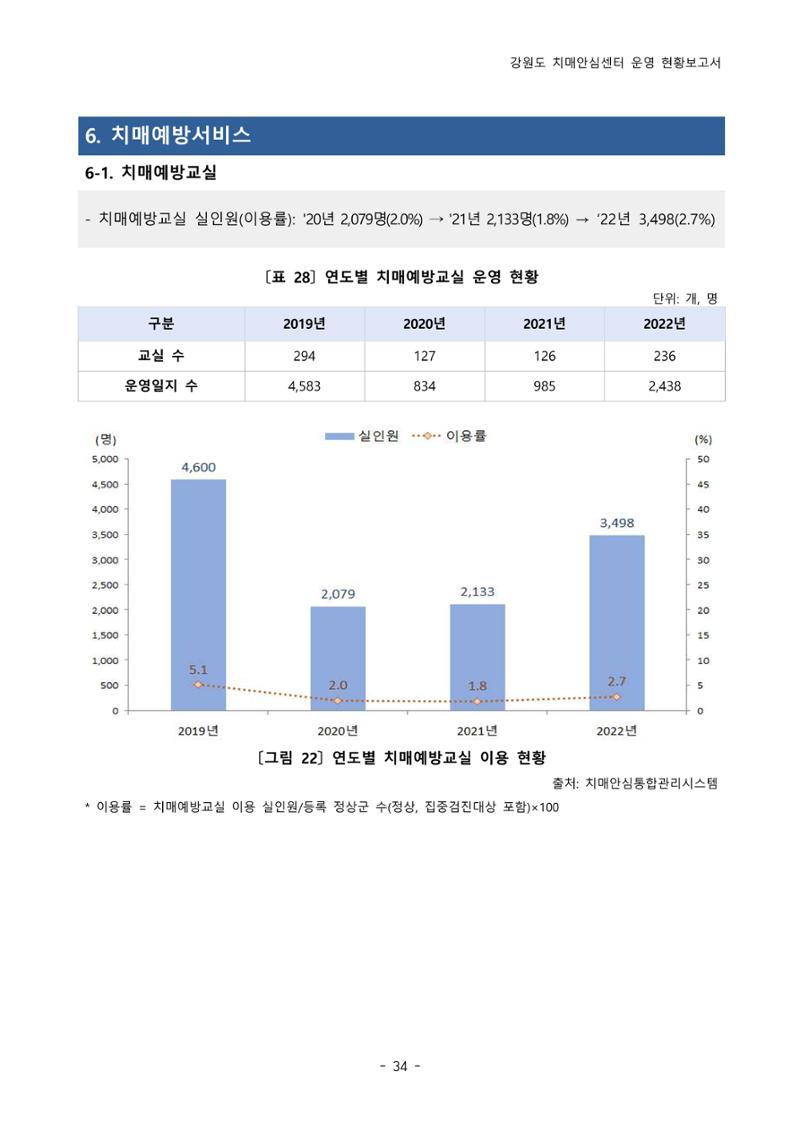 2022년 강원도 치매안심센터 운영 현황 보고서(2019~2022) 39페이지