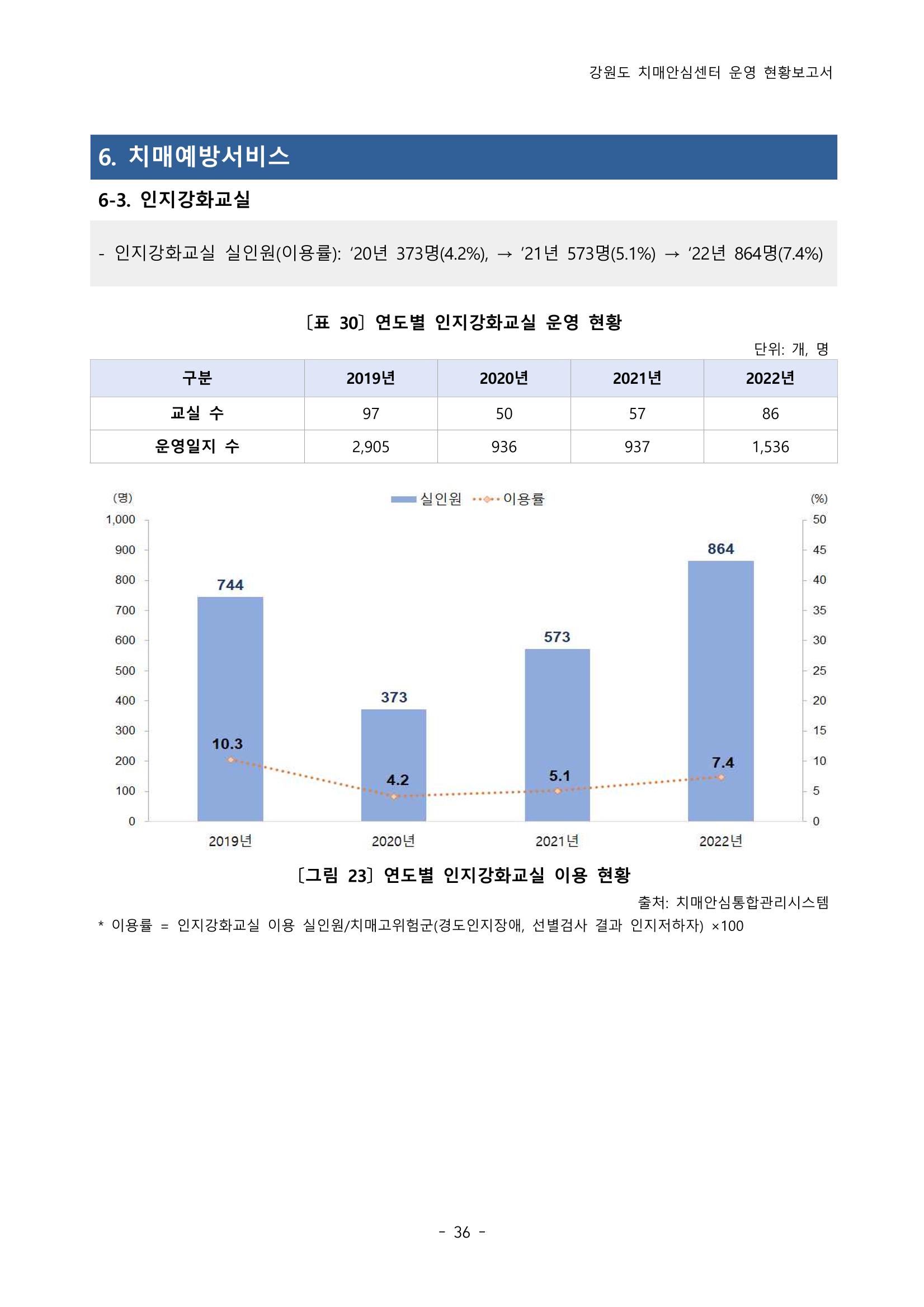 2022년 강원도 치매안심센터 운영 현황 보고서(2019~2022) 41페이지