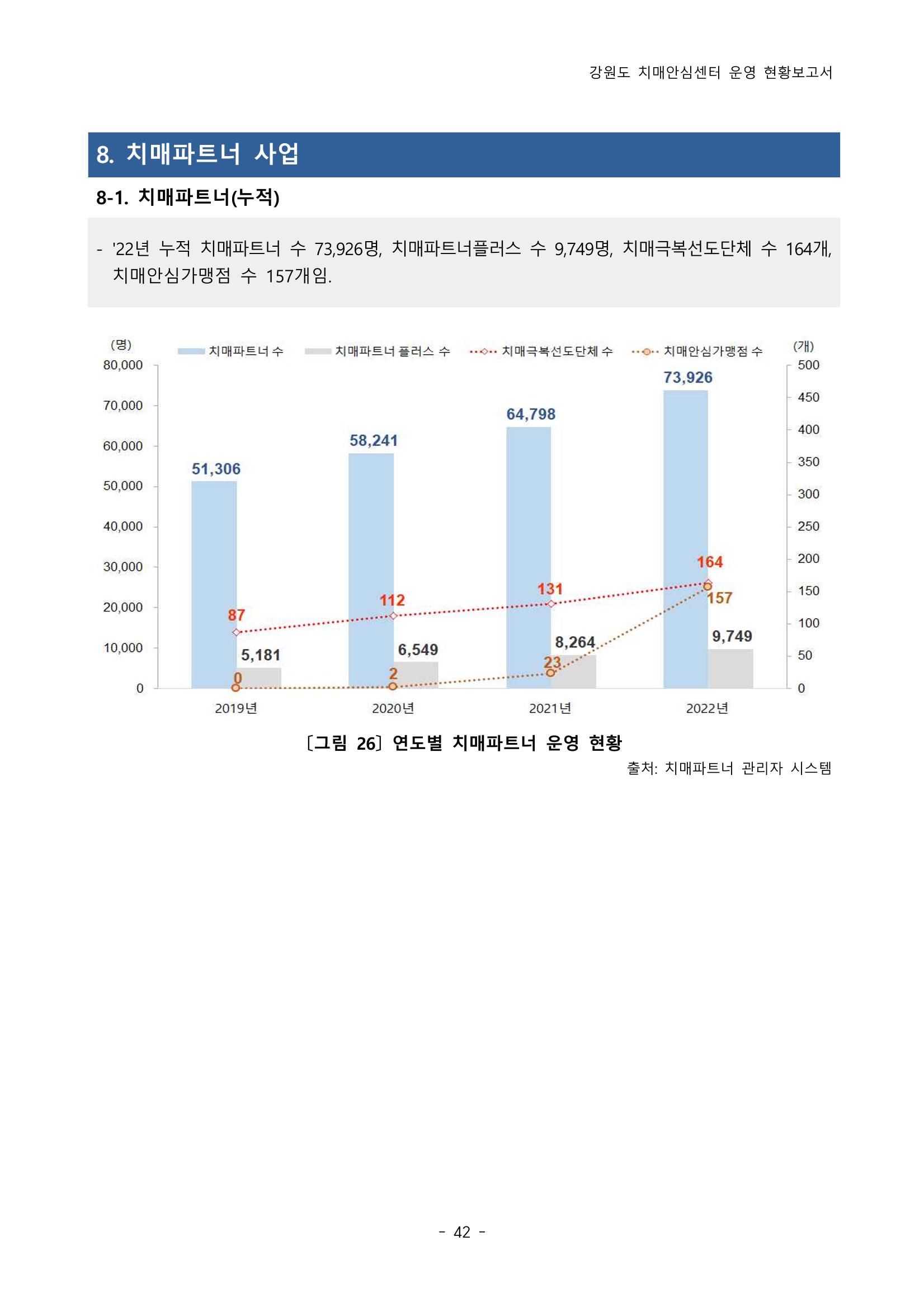 2022년 강원도 치매안심센터 운영 현황 보고서(2019~2022) 47페이지