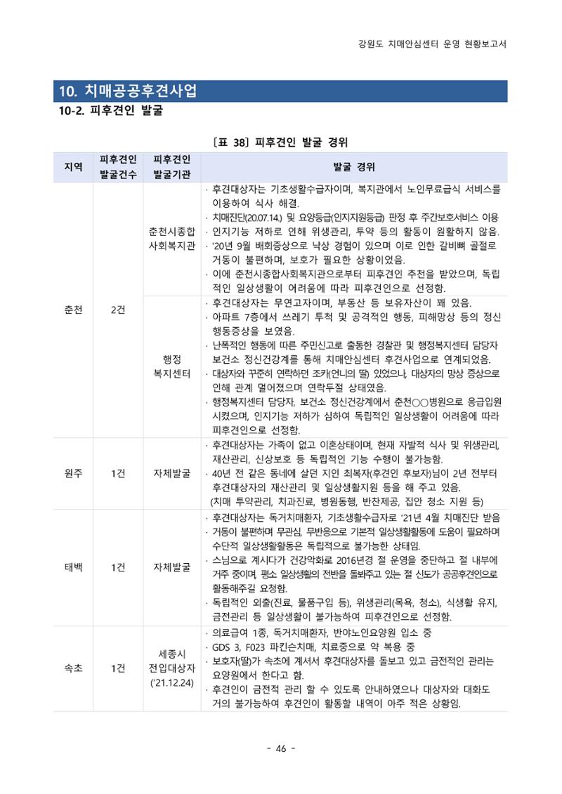 2022년 강원도 치매안심센터 운영 현황 보고서(2019~2022) 51페이지