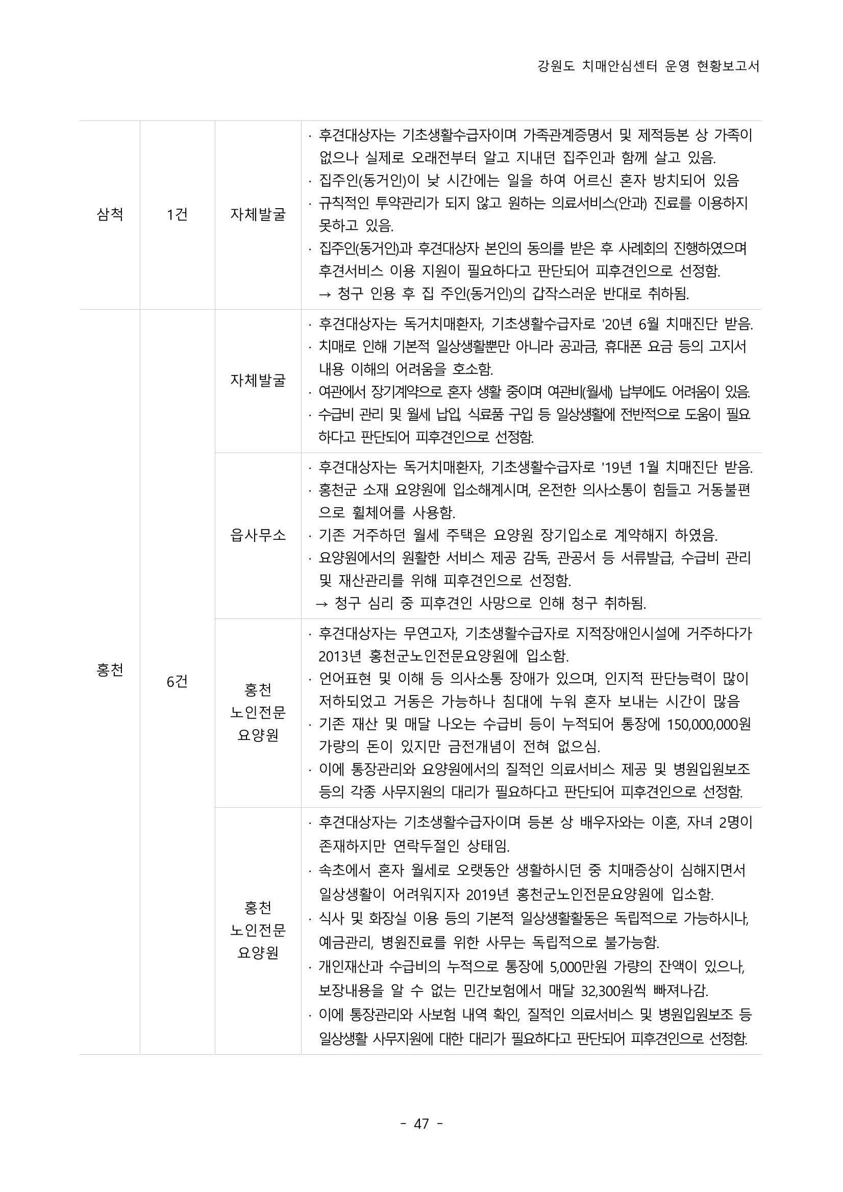 2022년 강원도 치매안심센터 운영 현황 보고서(2019~2022) 52페이지