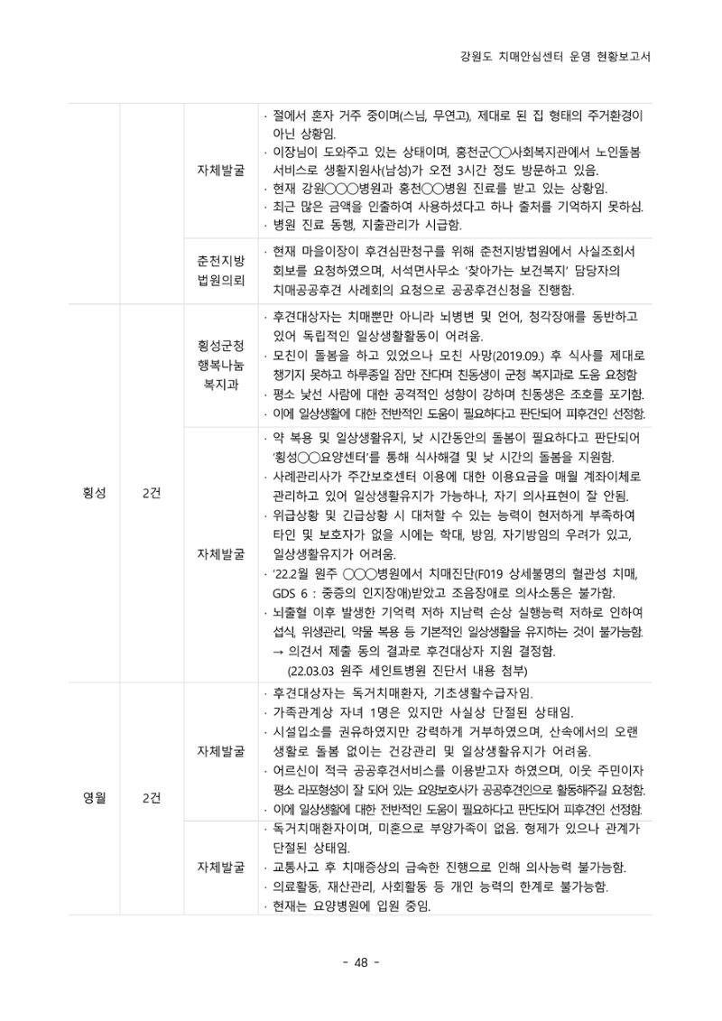 2022년 강원도 치매안심센터 운영 현황 보고서(2019~2022) 53페이지