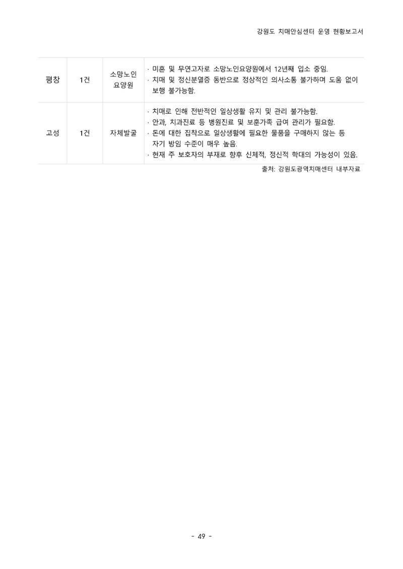 2022년 강원도 치매안심센터 운영 현황 보고서(2019~2022) 54페이지