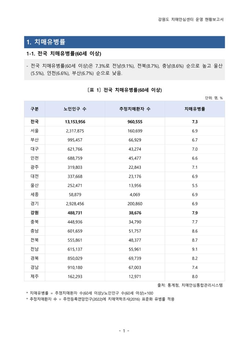 2022년 강원도 치매안심센터 운영 현황 보고서(2019~2022) 6페이지