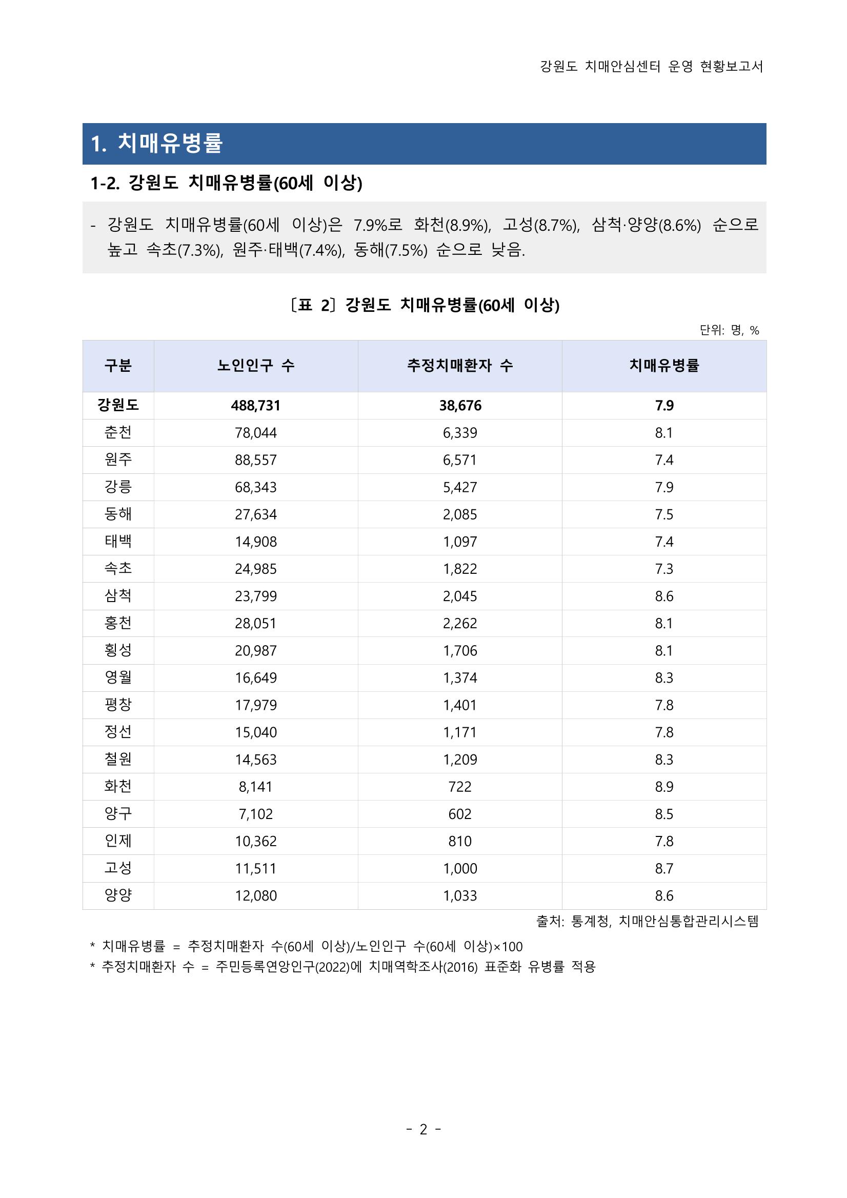2022년 강원도 치매안심센터 운영 현황 보고서(2019~2022) 7페이지