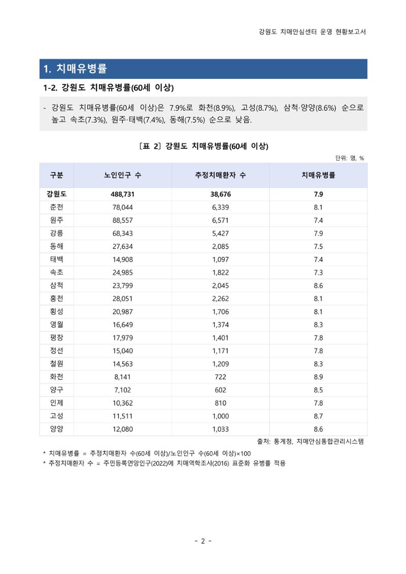 2022년 강원도 치매안심센터 운영 현황 보고서(2019~2022) 7페이지
