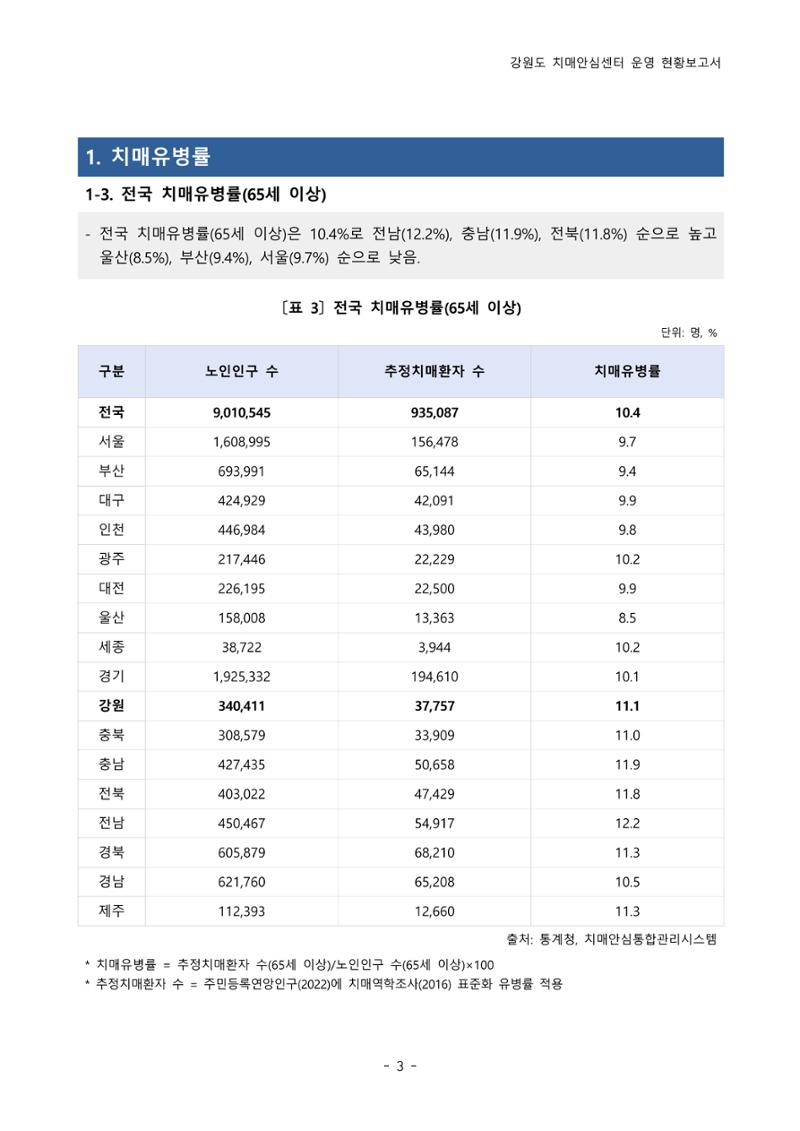 2022년 강원도 치매안심센터 운영 현황 보고서(2019~2022) 8페이지