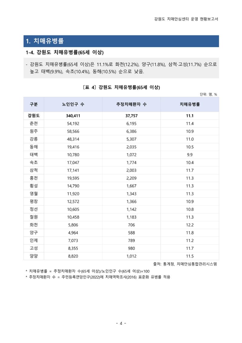 2022년 강원도 치매안심센터 운영 현황 보고서(2019~2022) 9페이지