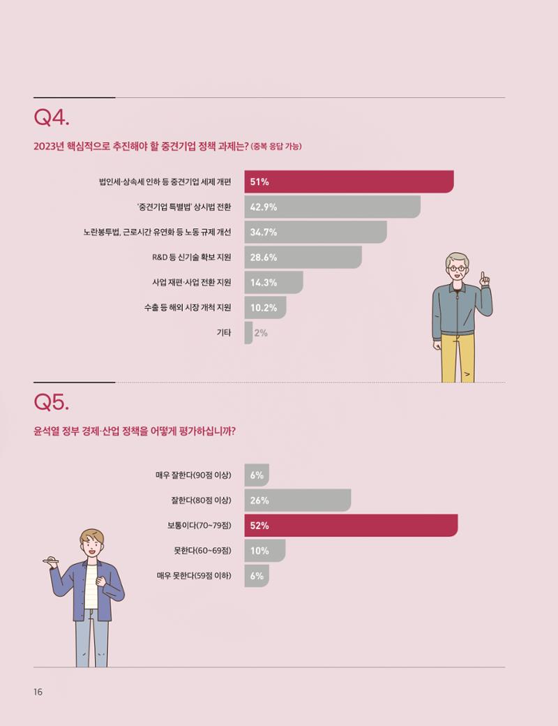 중심 6호 16페이지