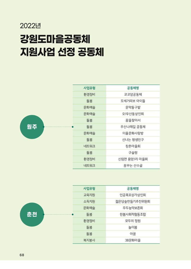 2022 강원도 마을공동체 우수사례집 70페이지