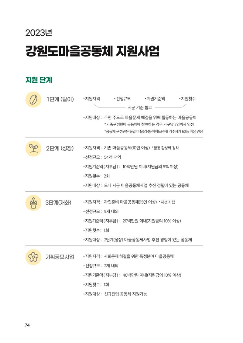 2022 강원도 마을공동체 우수사례집 76페이지