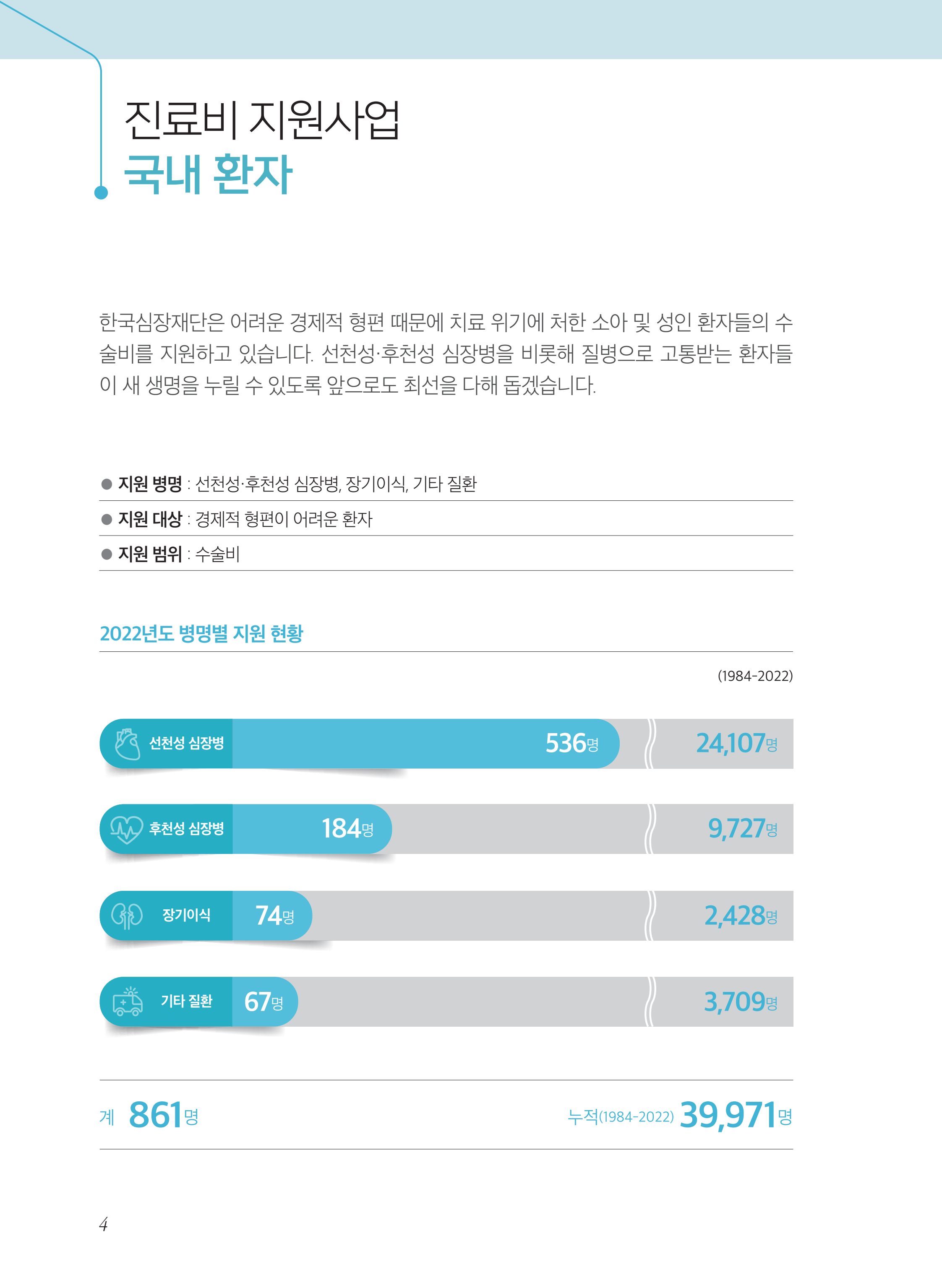 2022년 활동보고서 4페이지