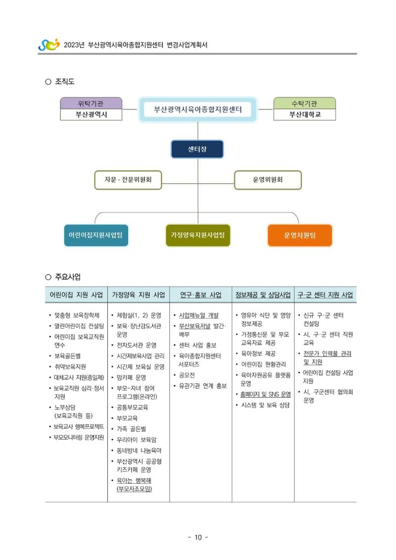 2023 부산광역시육아종합지원센터 변경사업계획서 12페이지