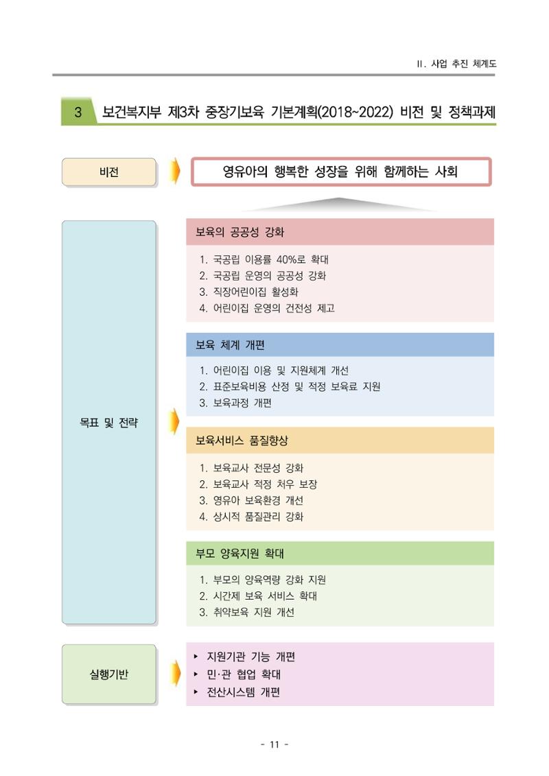 2022 부산광역시육아종합지원센터 운영결과보고서 13페이지