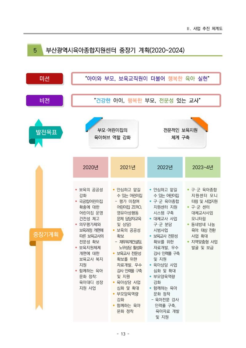 2022 부산광역시육아종합지원센터 운영결과보고서 15페이지