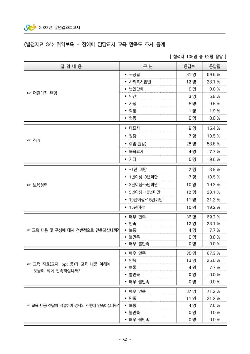 2022 부산광역시육아종합지원센터 운영결과보고서 344페이지