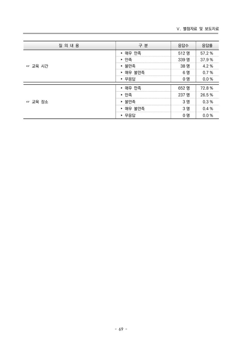 2022 부산광역시육아종합지원센터 운영결과보고서 349페이지