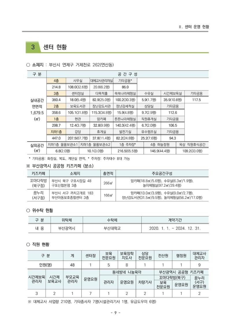 2023 부산광역시육아종합지원센터 사업계획서 11페이지