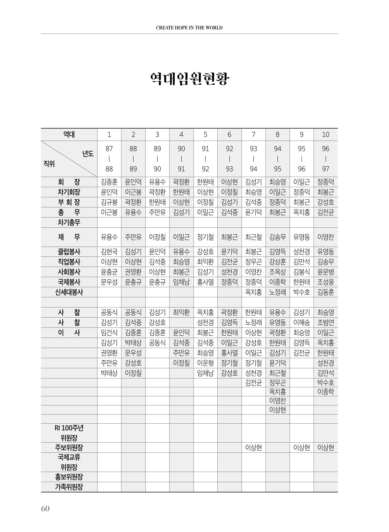 수원팔달로타리클럽 2023-24 회장 이취임식 62페이지