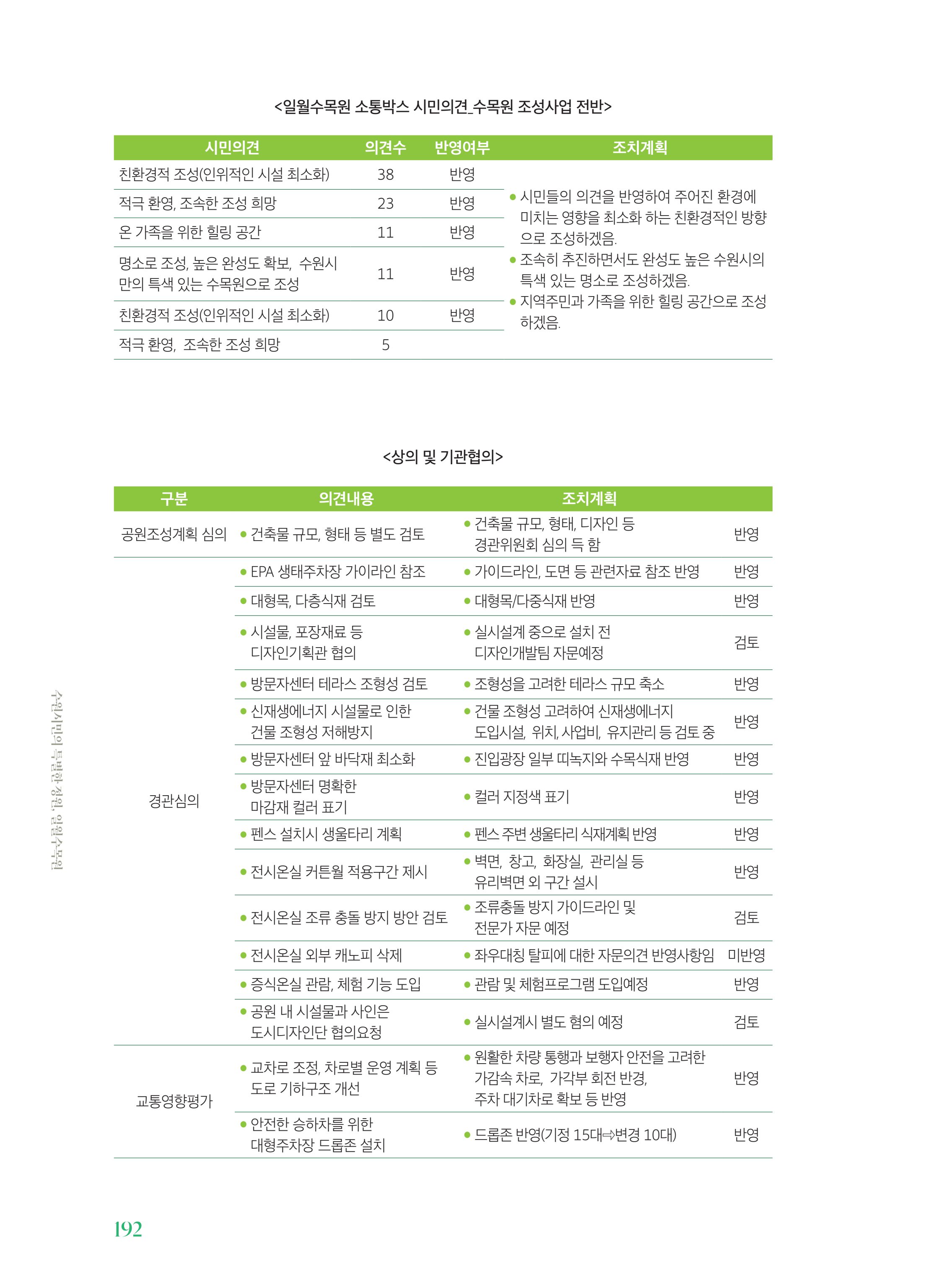 수원 일월수목원 조성사업 백서웘 194페이지