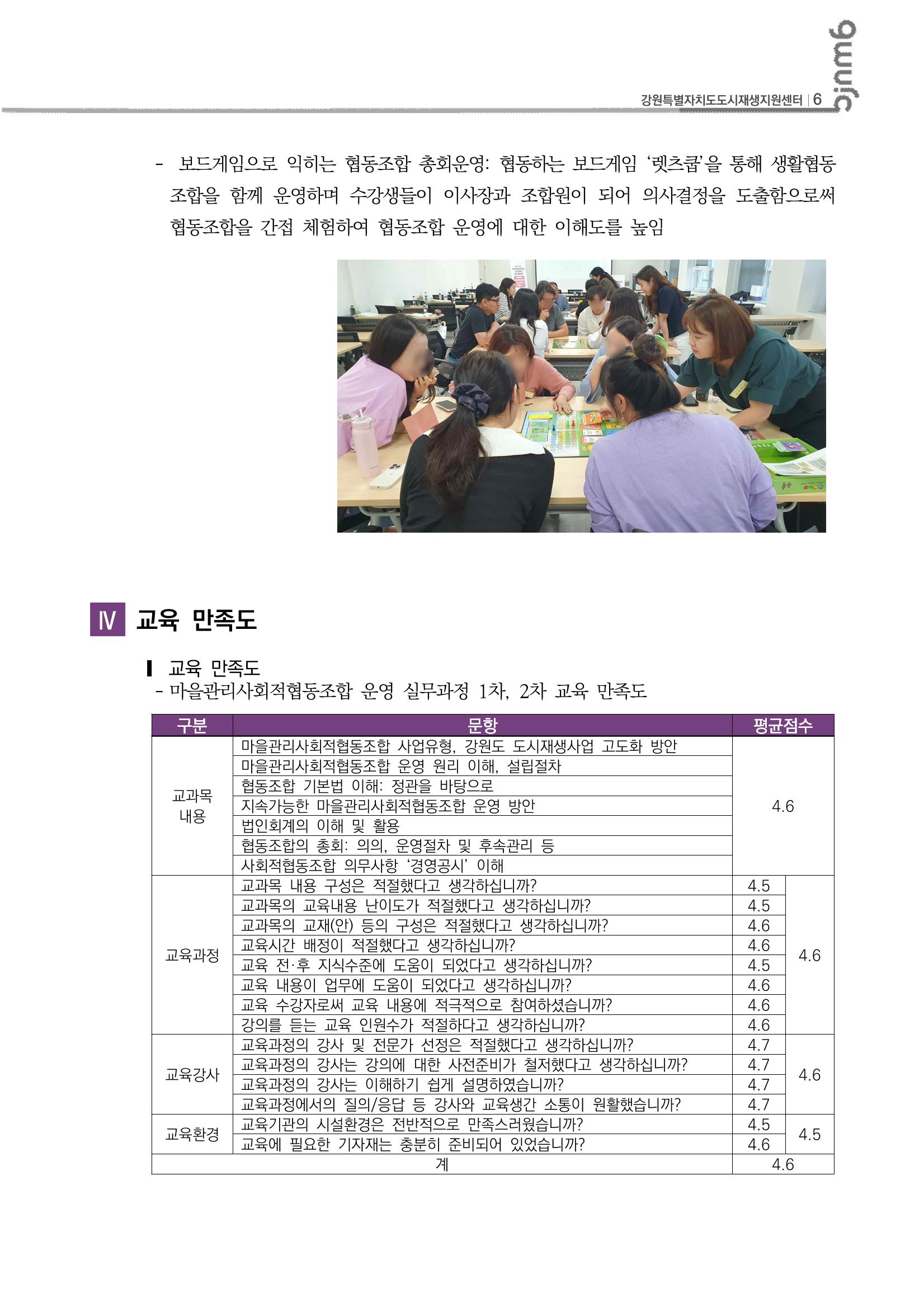 도시재생리뷰_2023_R14_마관협 7p