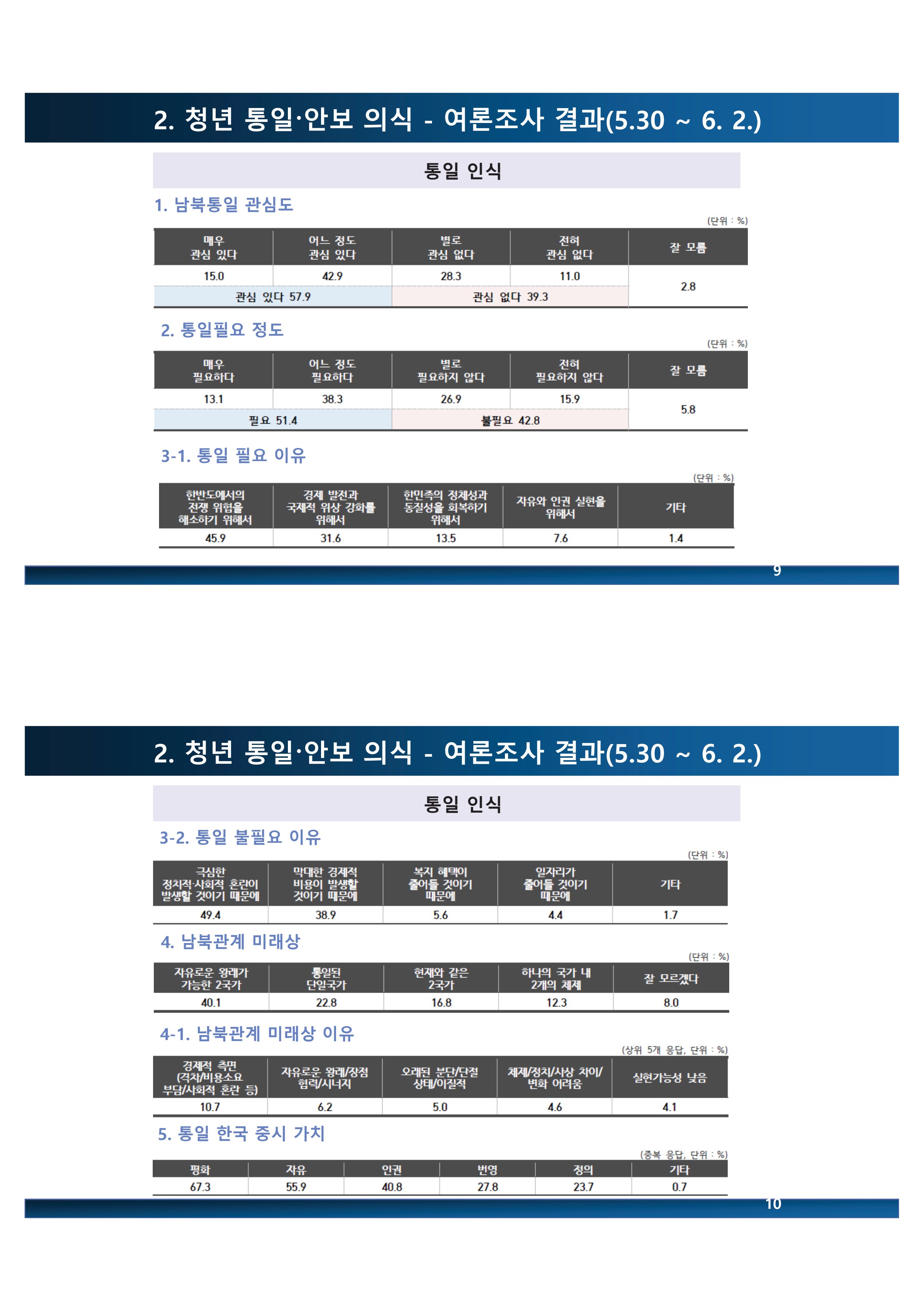 2023 쳥년! 통일로한걸음 행사 온라인 자료 20페이지