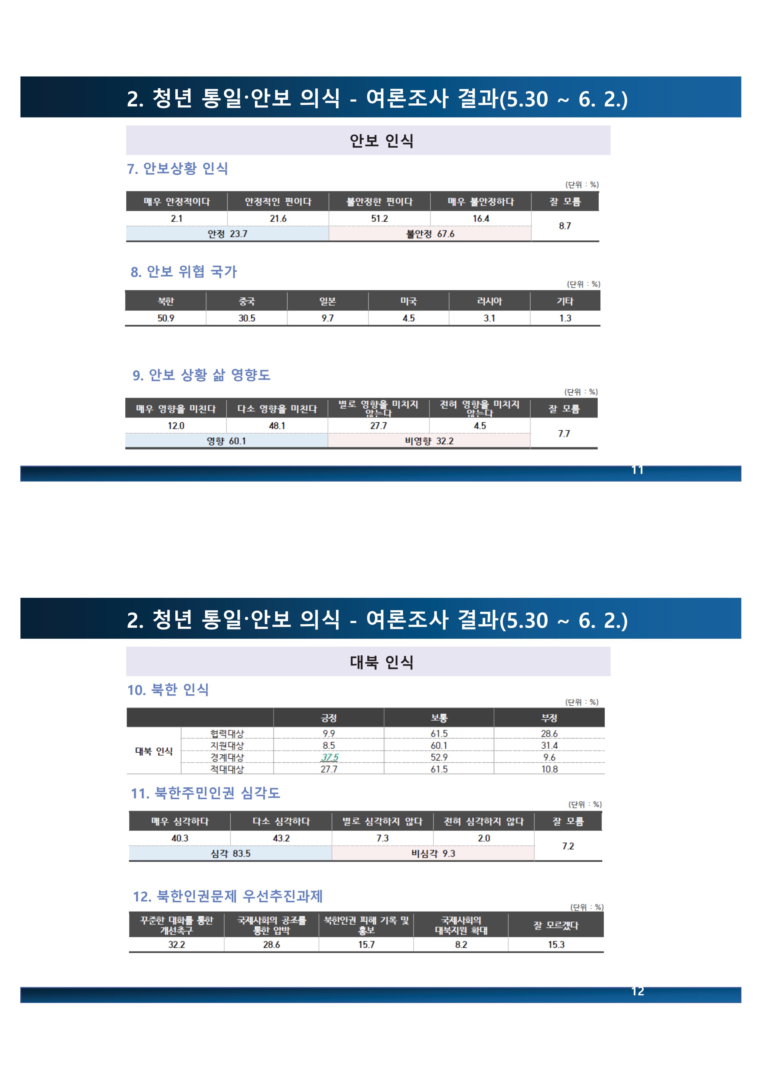 2023 쳥년! 통일로한걸음 행사 온라인 자료 21페이지