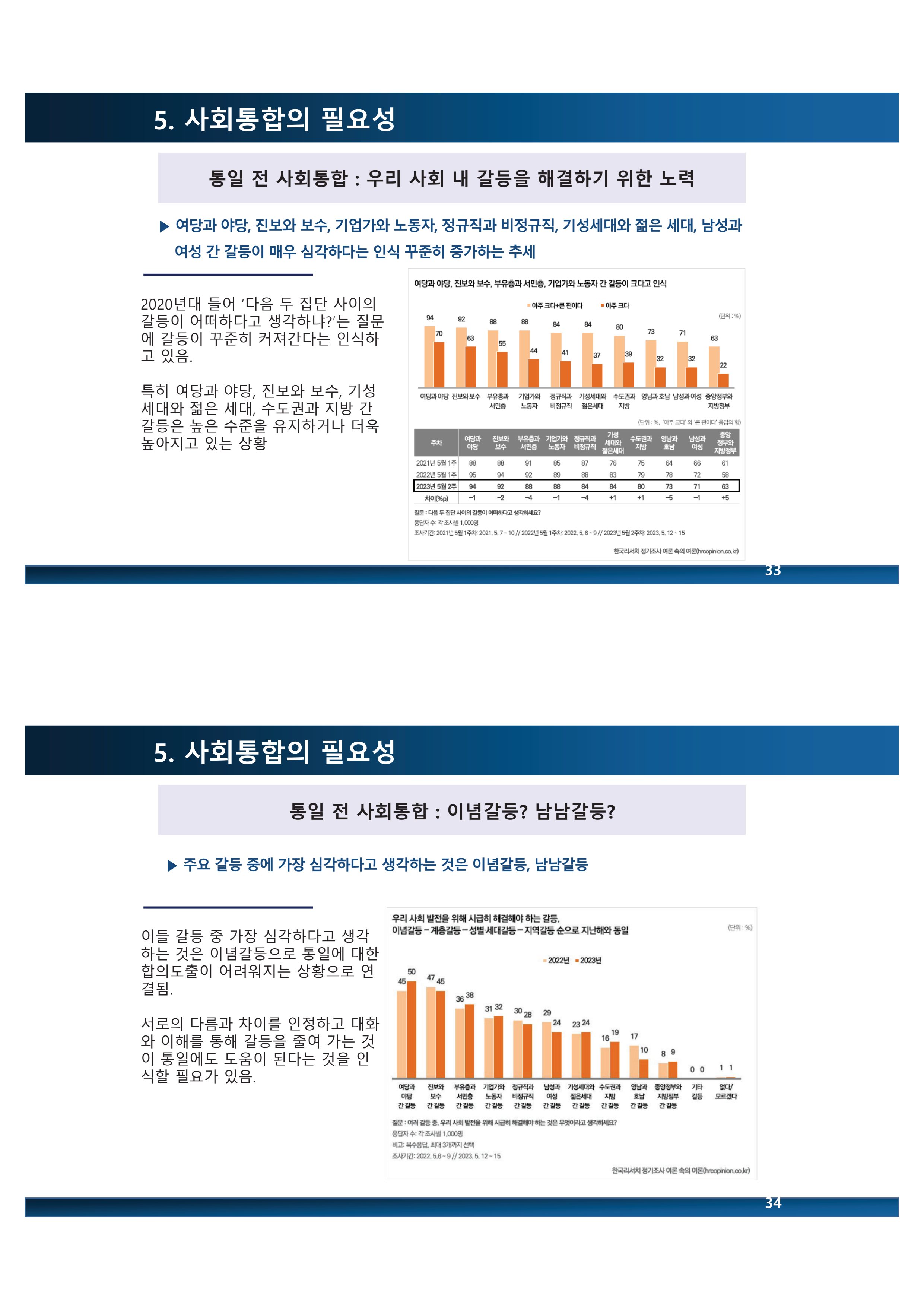 2023 쳥년! 통일로한걸음 행사 온라인 자료 32페이지