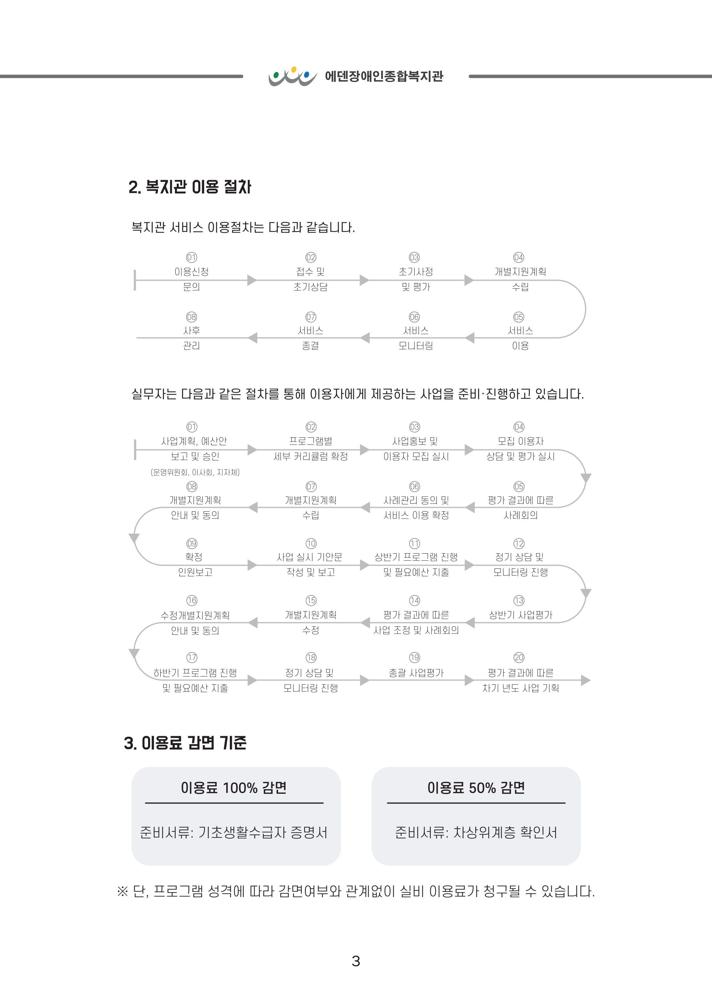 [에덴장애인종합복지관] 이용자, 자원봉사자, 후원자를 위한 기관 안내서 5페이지
