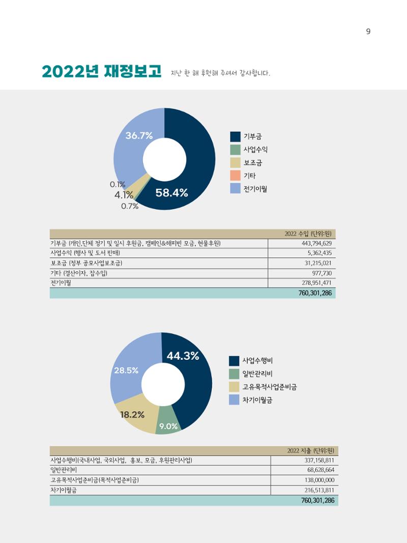 2022년 샘복지재단 연차보고 9페이지