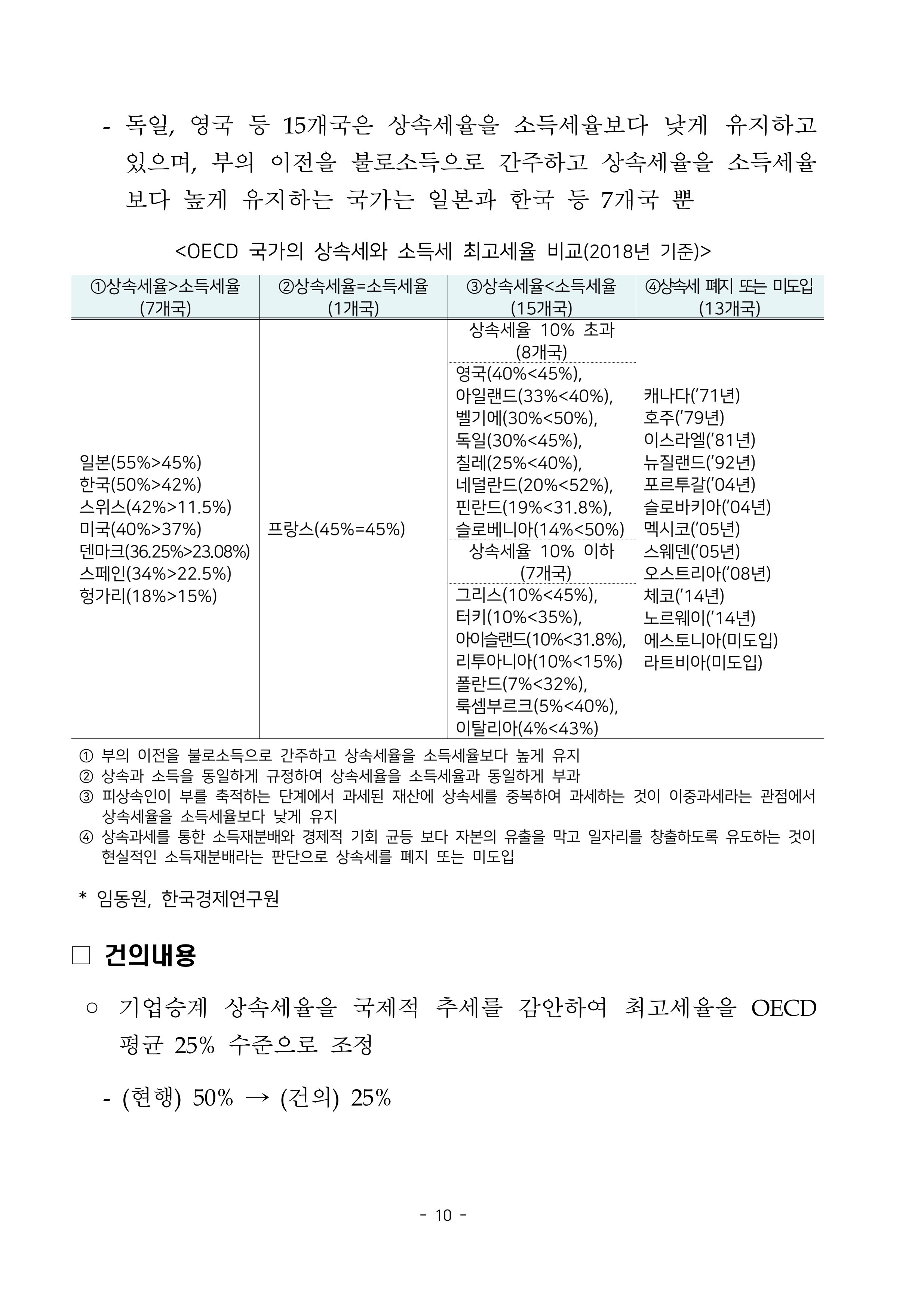 경제 활성화 기반 조성을 위한 중견기업 정책과제 12페이지