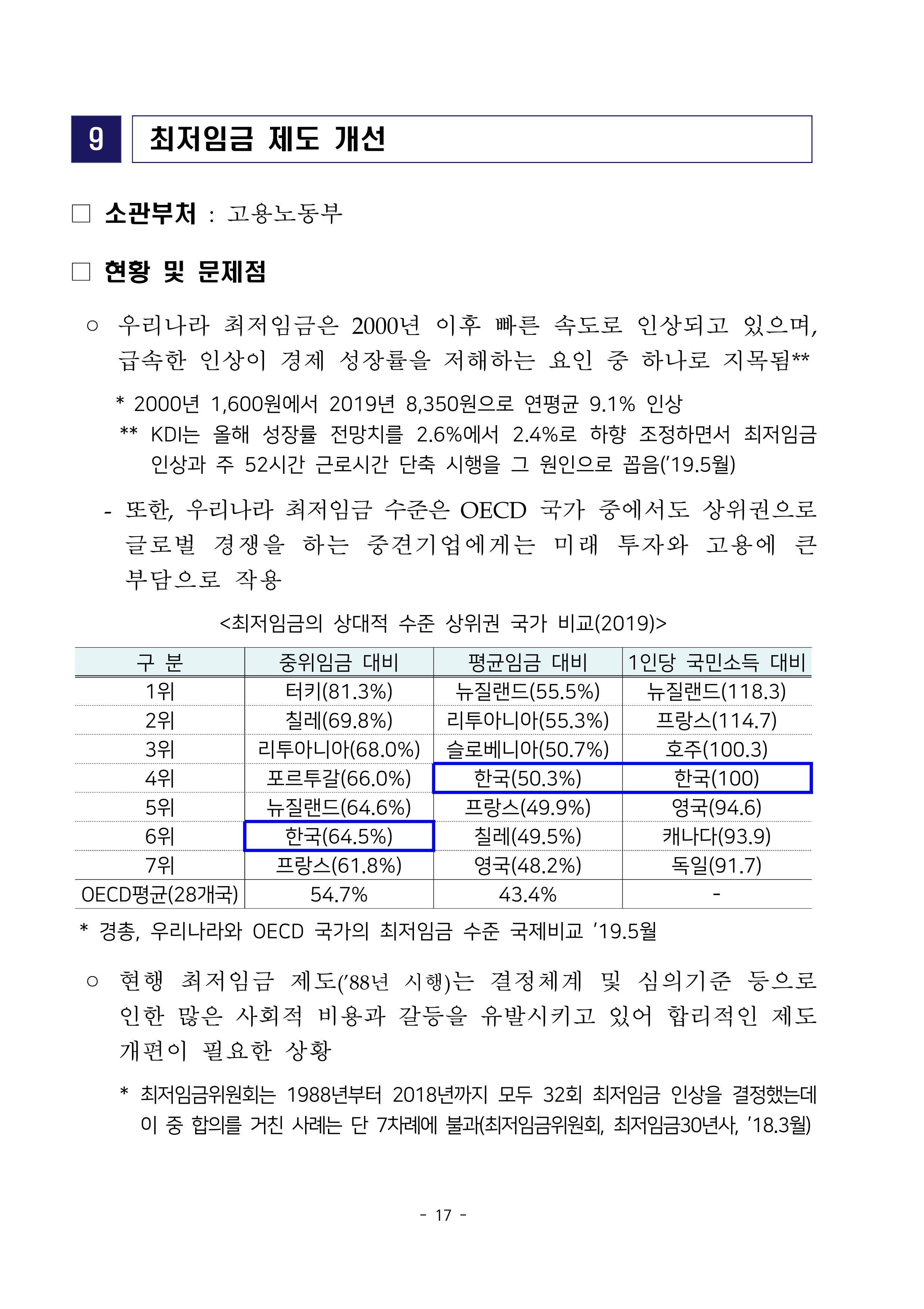 경제 활성화 기반 조성을 위한 중견기업 정책과제 19페이지