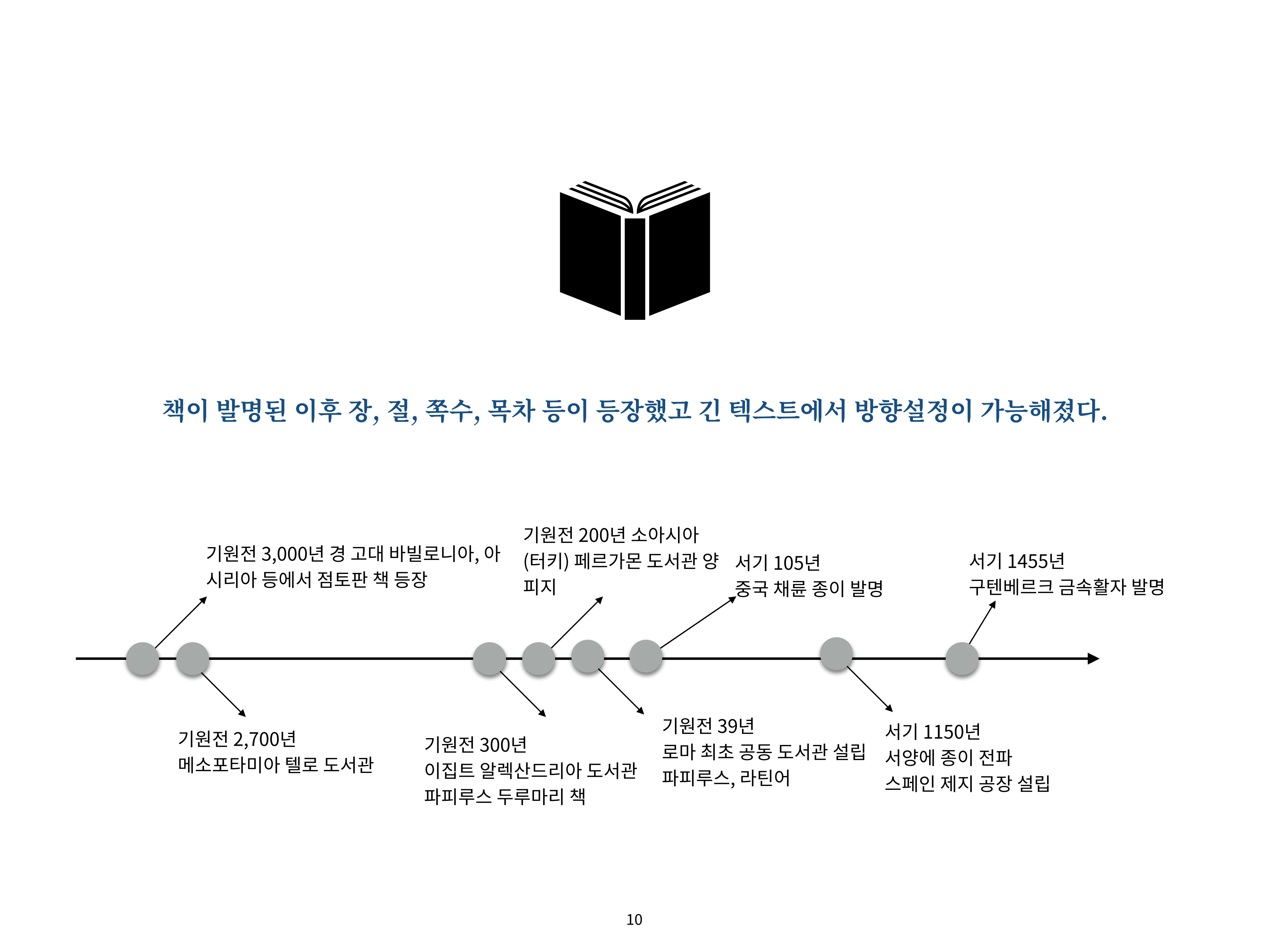 2023 제1차 열린만화포럼 : 한국출판만화시장의 현황과 과제_섹션1 발제문 10페이지