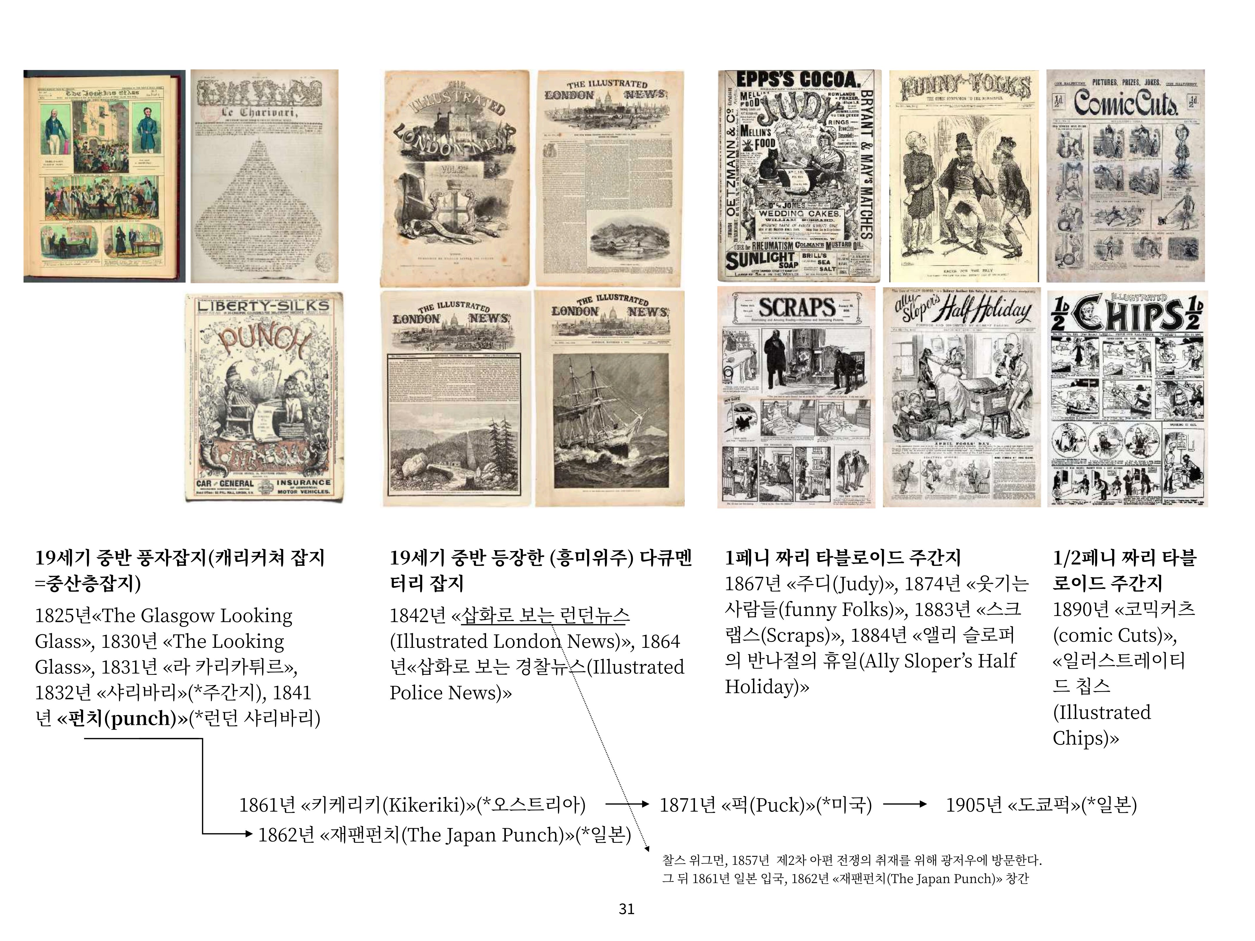 2023 제1차 열린만화포럼 : 한국출판만화시장의 현황과 과제_섹션1 발제문 31페이지