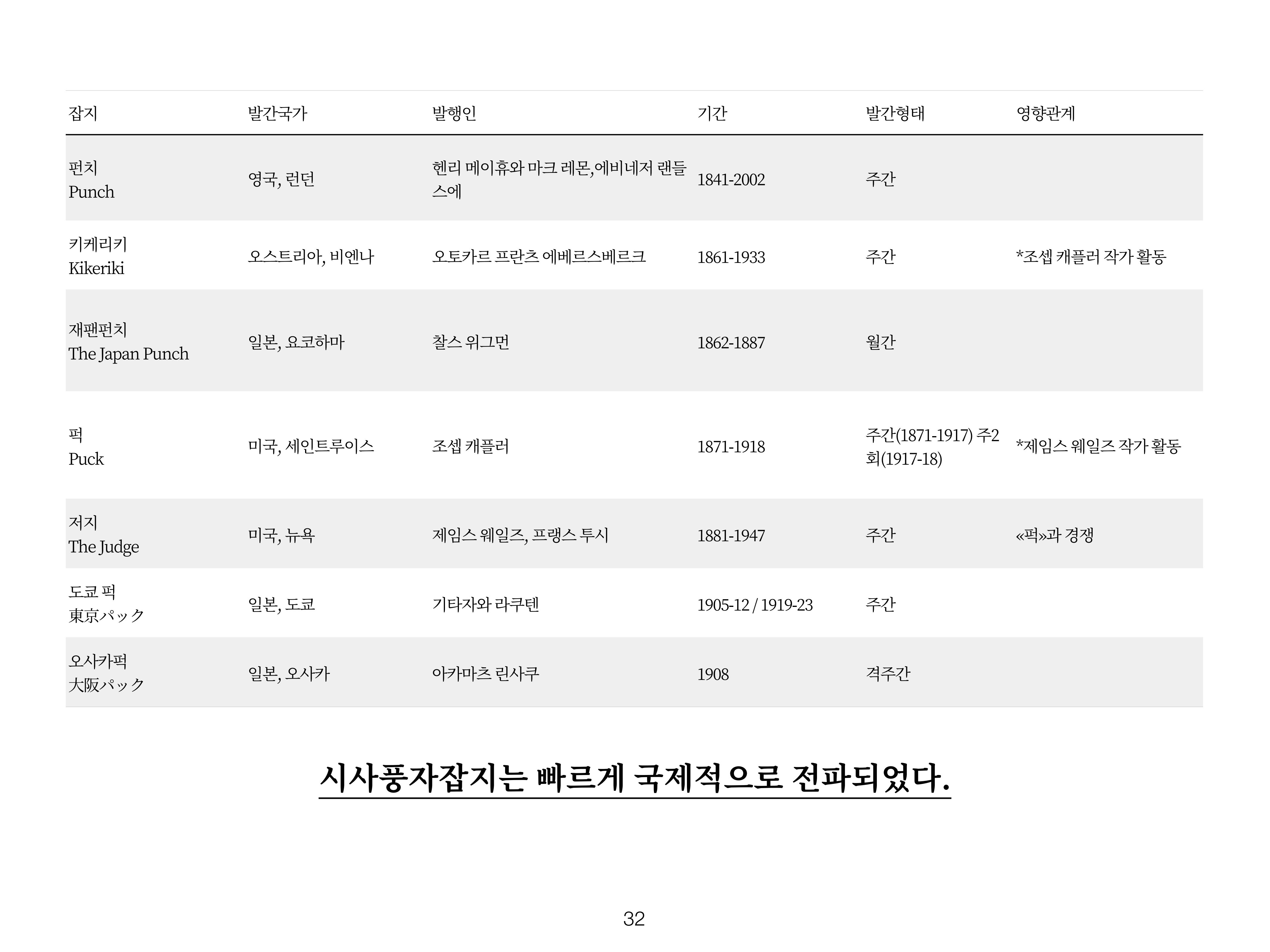 2023 제1차 열린만화포럼 : 한국출판만화시장의 현황과 과제_섹션1 발제문 32페이지