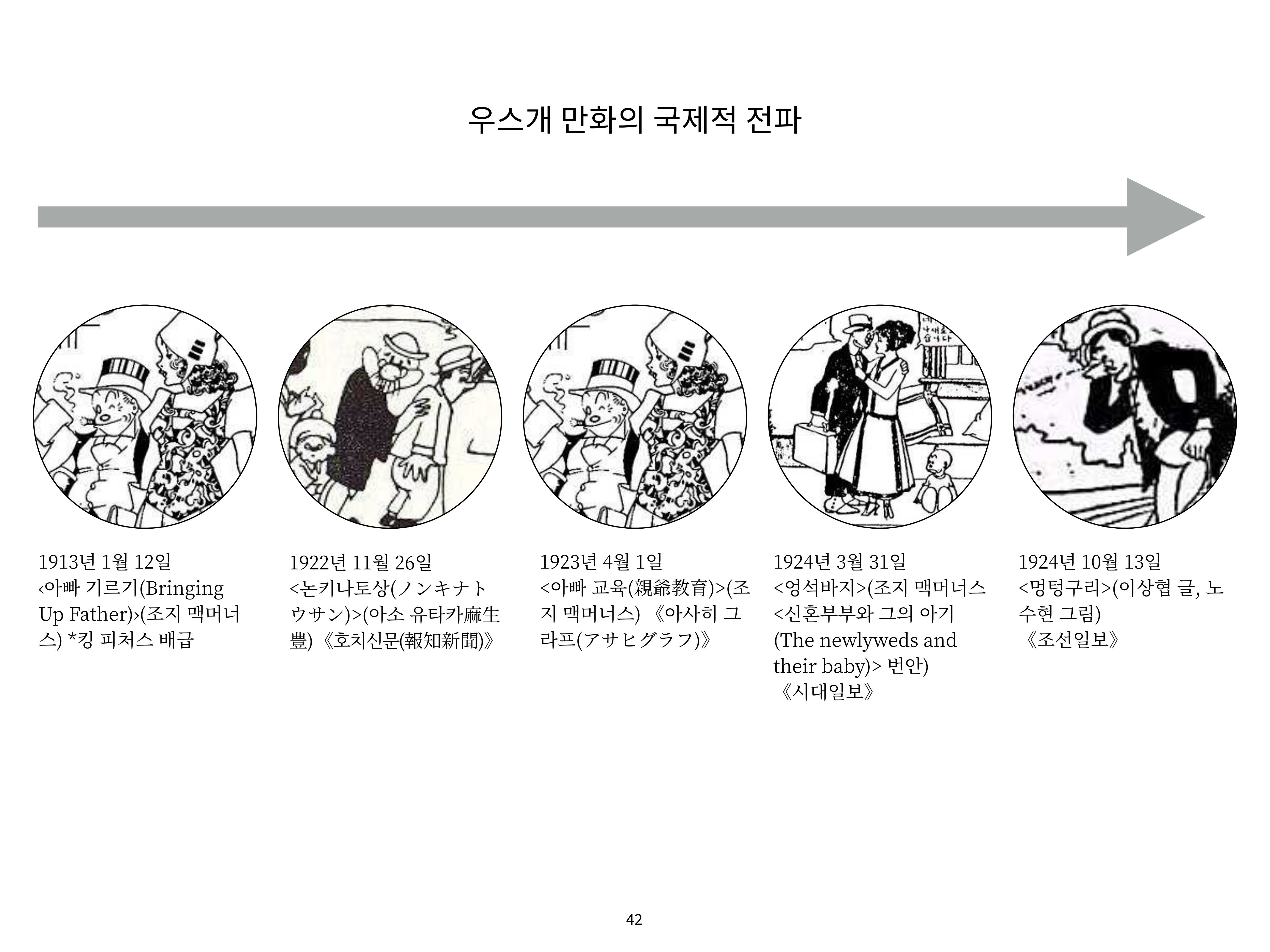 2023 제1차 열린만화포럼 : 한국출판만화시장의 현황과 과제_섹션1 발제문 42페이지