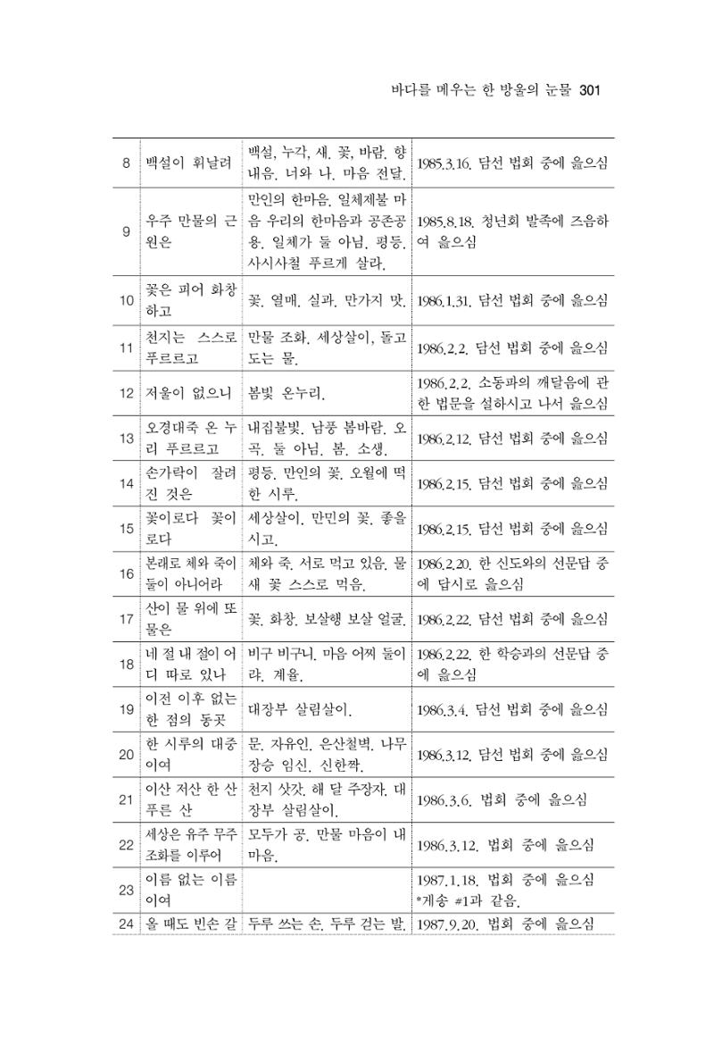 한마음연구 11집  301페이지
