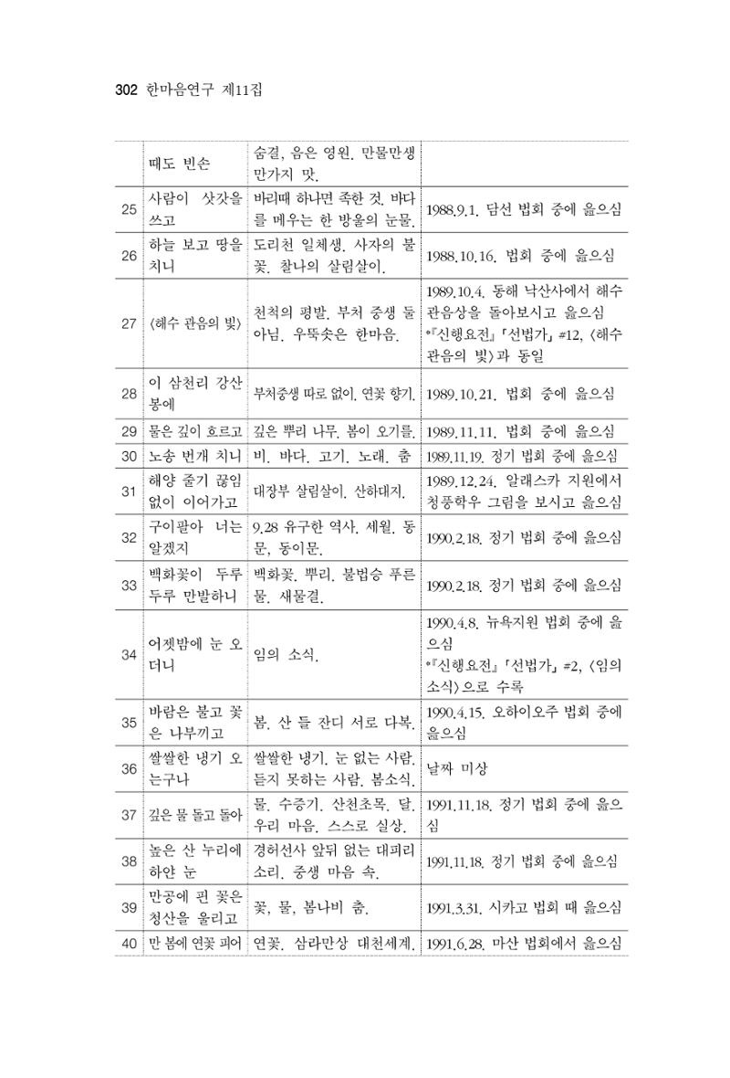 한마음연구 11집  302페이지