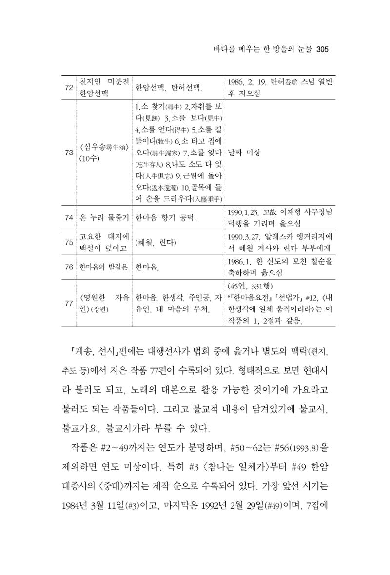 한마음연구 11집  305페이지