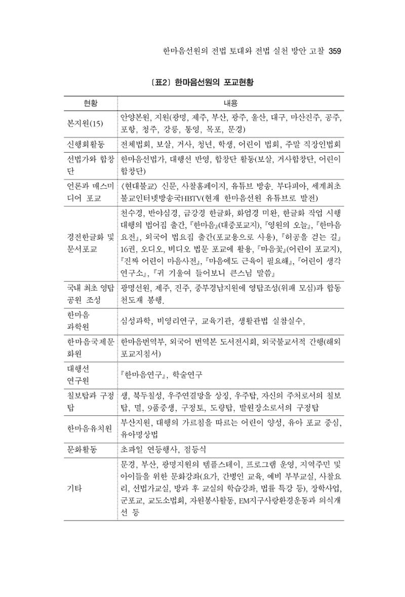 한마음연구 11집  359페이지