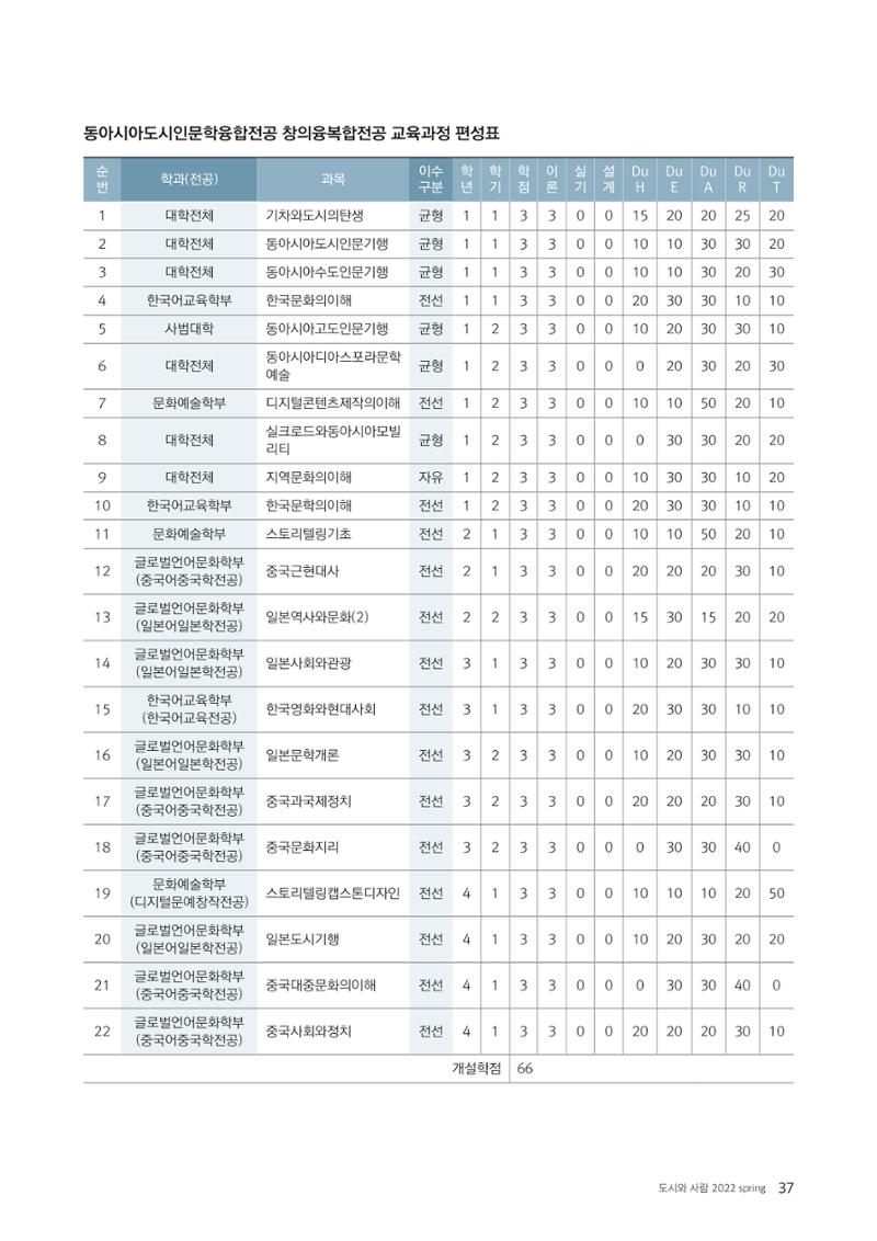 도시와 사람 2022년 봄호 37페이지
