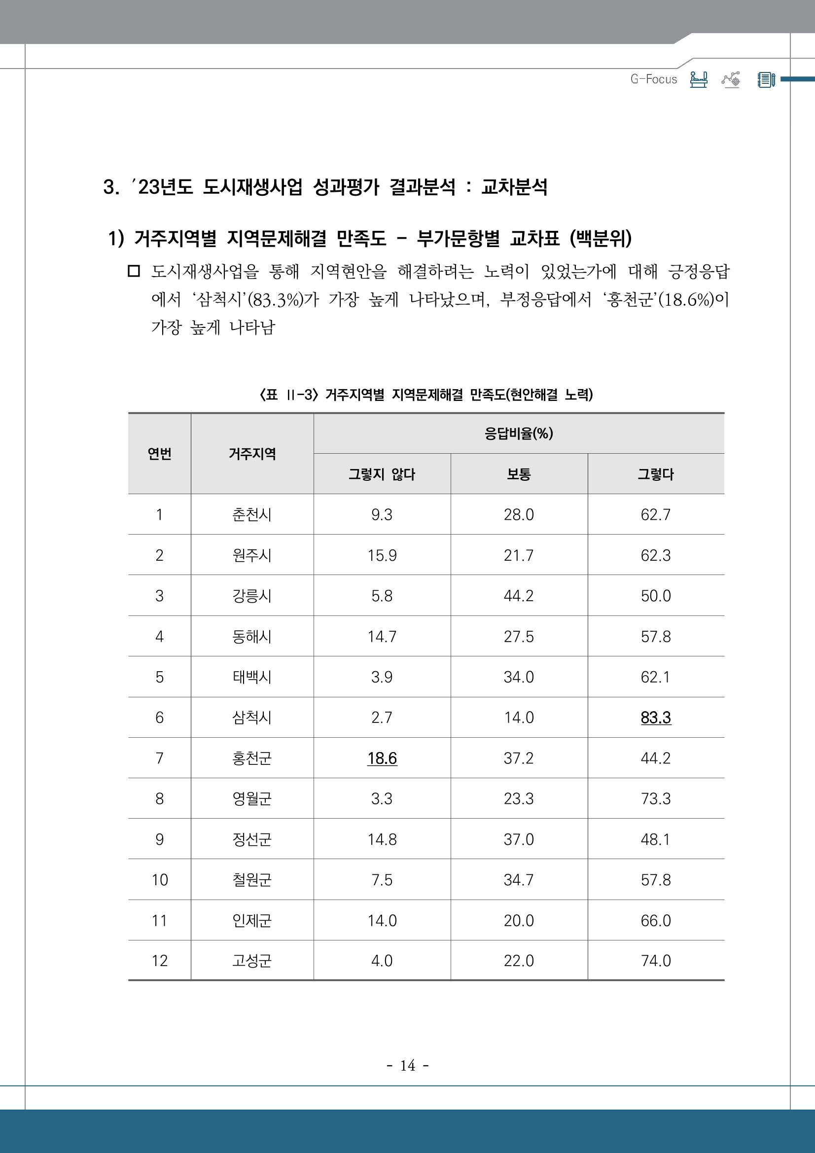 G포커스 2023.VOL.01. 18p