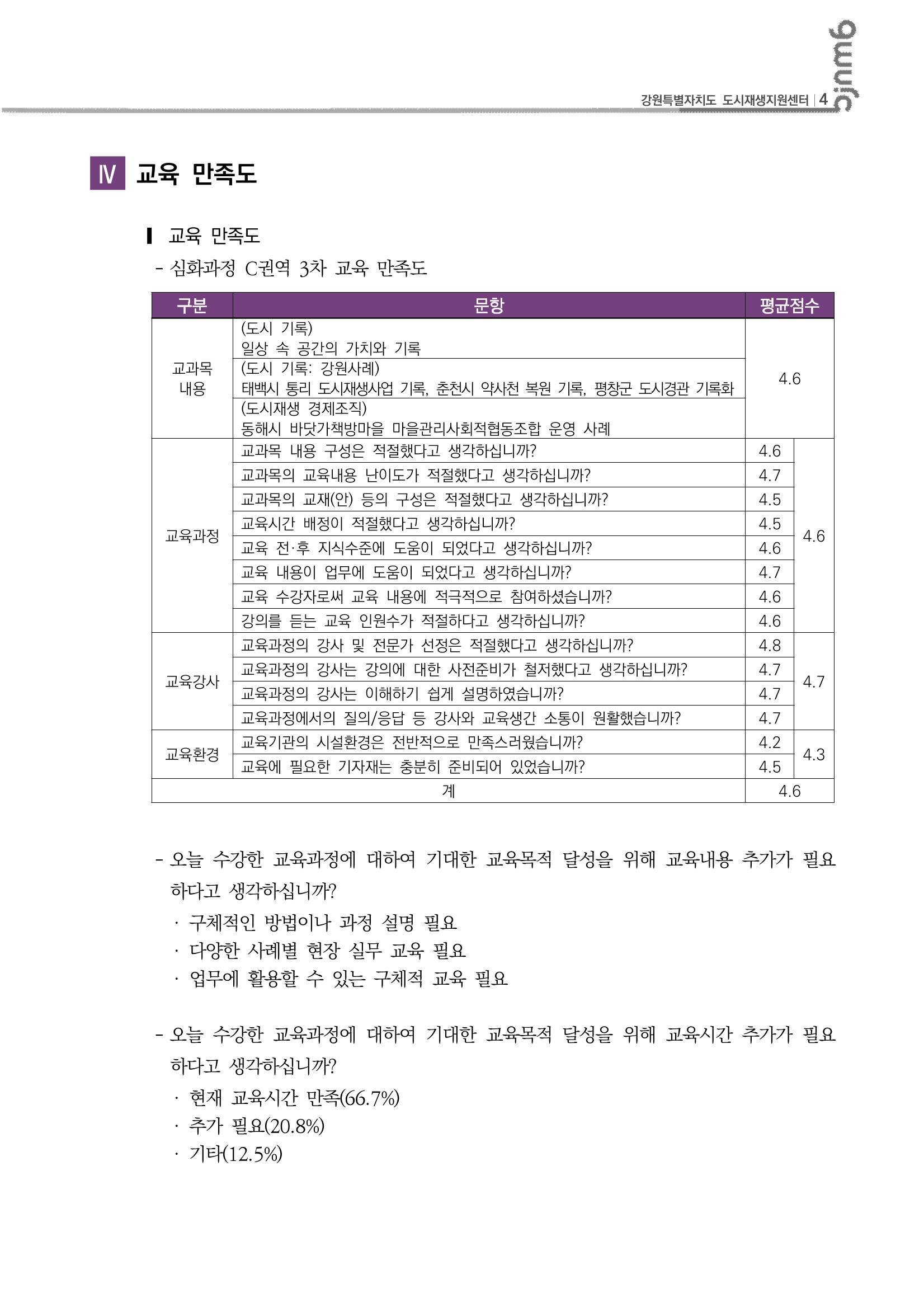도시재생대학원대학 심화과정 C권역 3차 5p